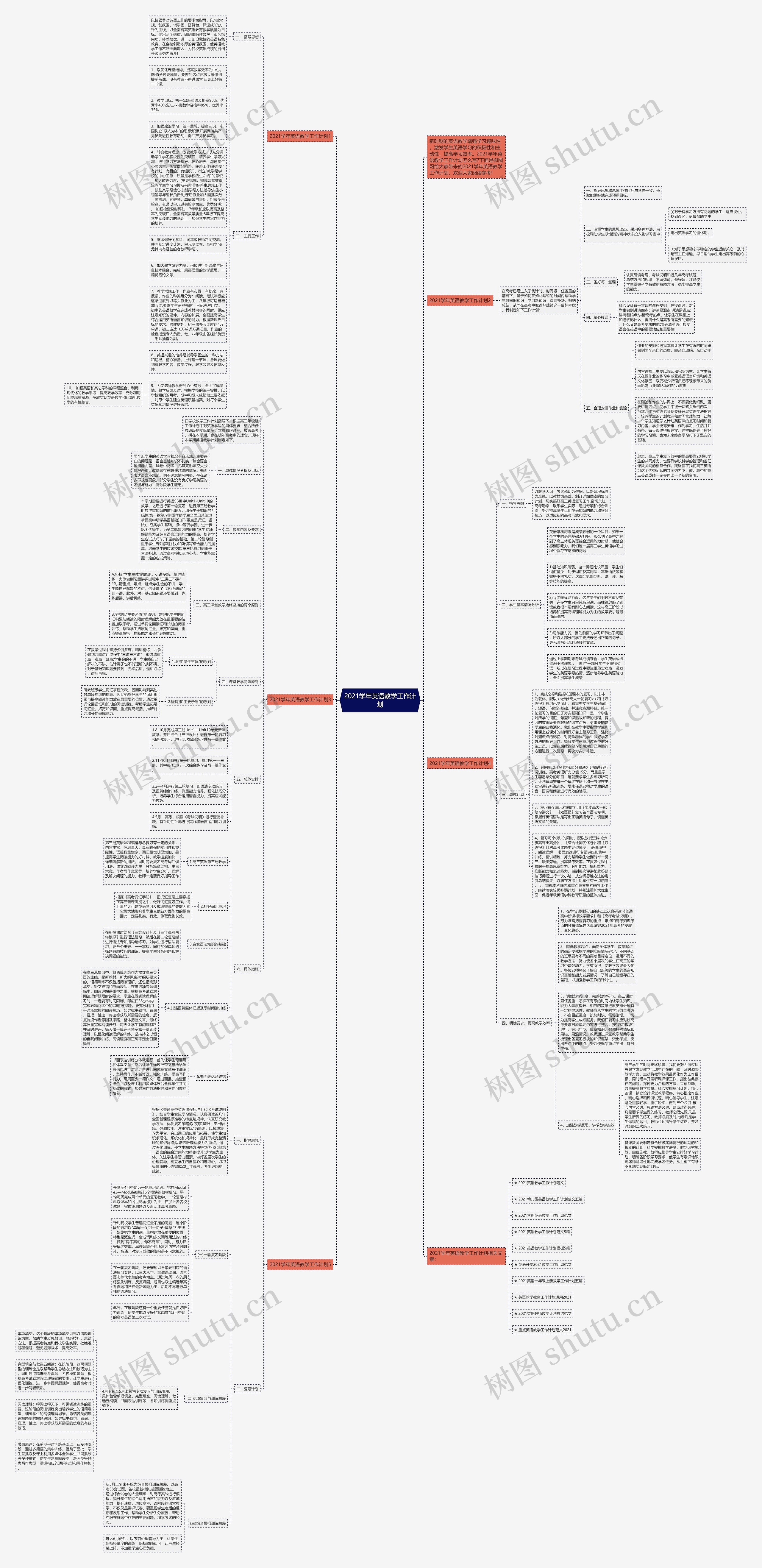 2021学年英语教学工作计划思维导图