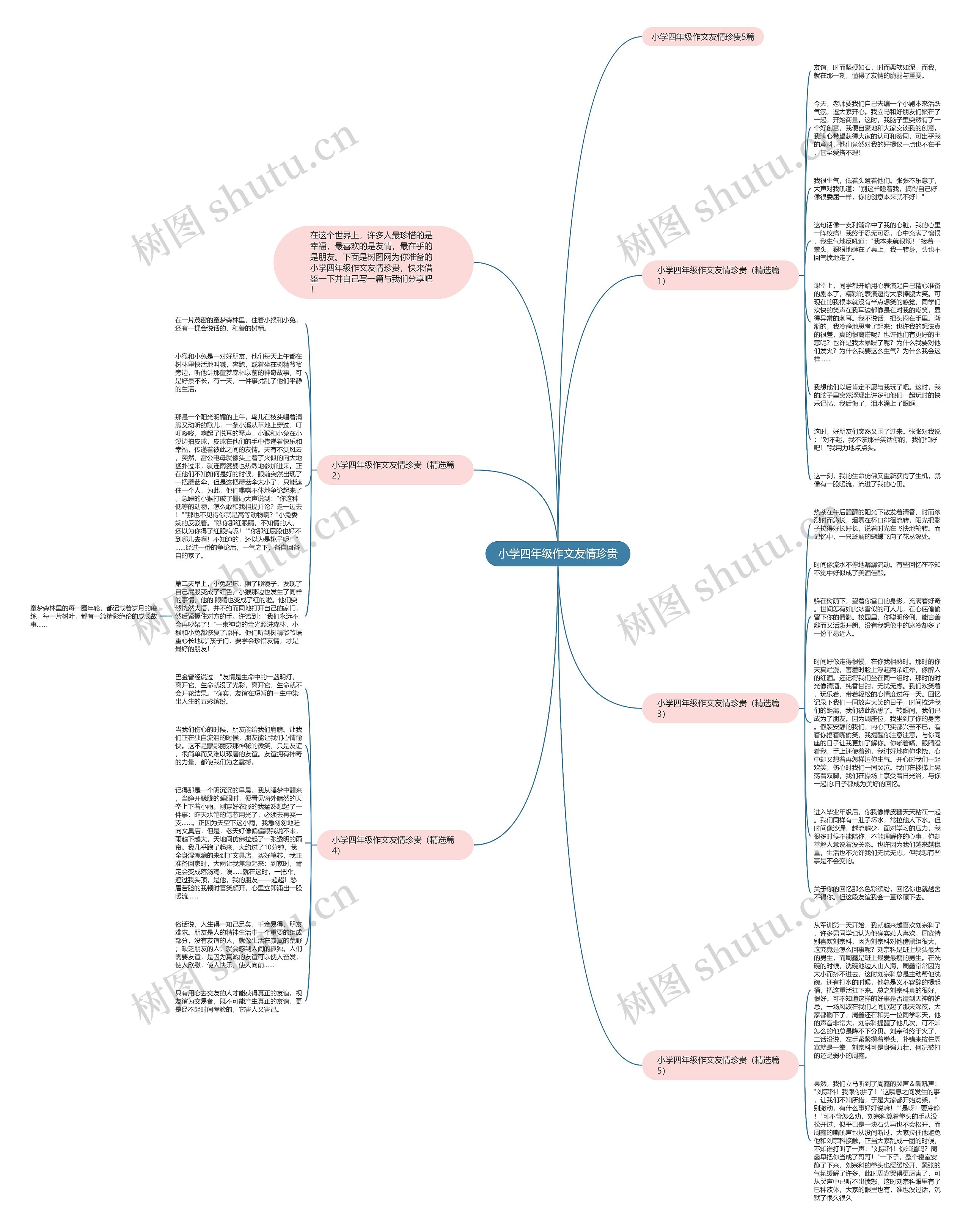 小学四年级作文友情珍贵思维导图