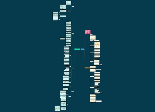 大学语文复习要点 大学语文复习要点