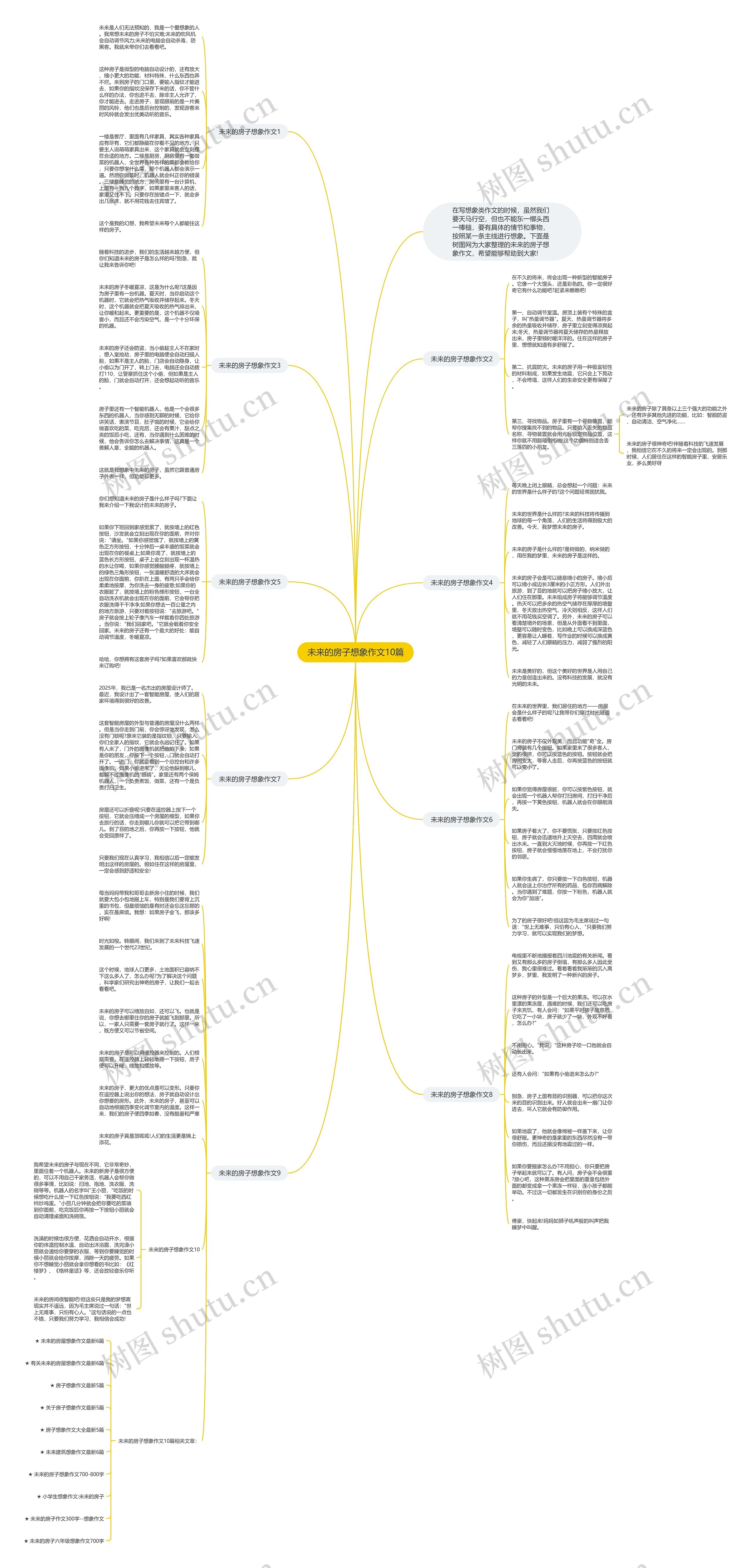 未来的房子想象作文10篇思维导图