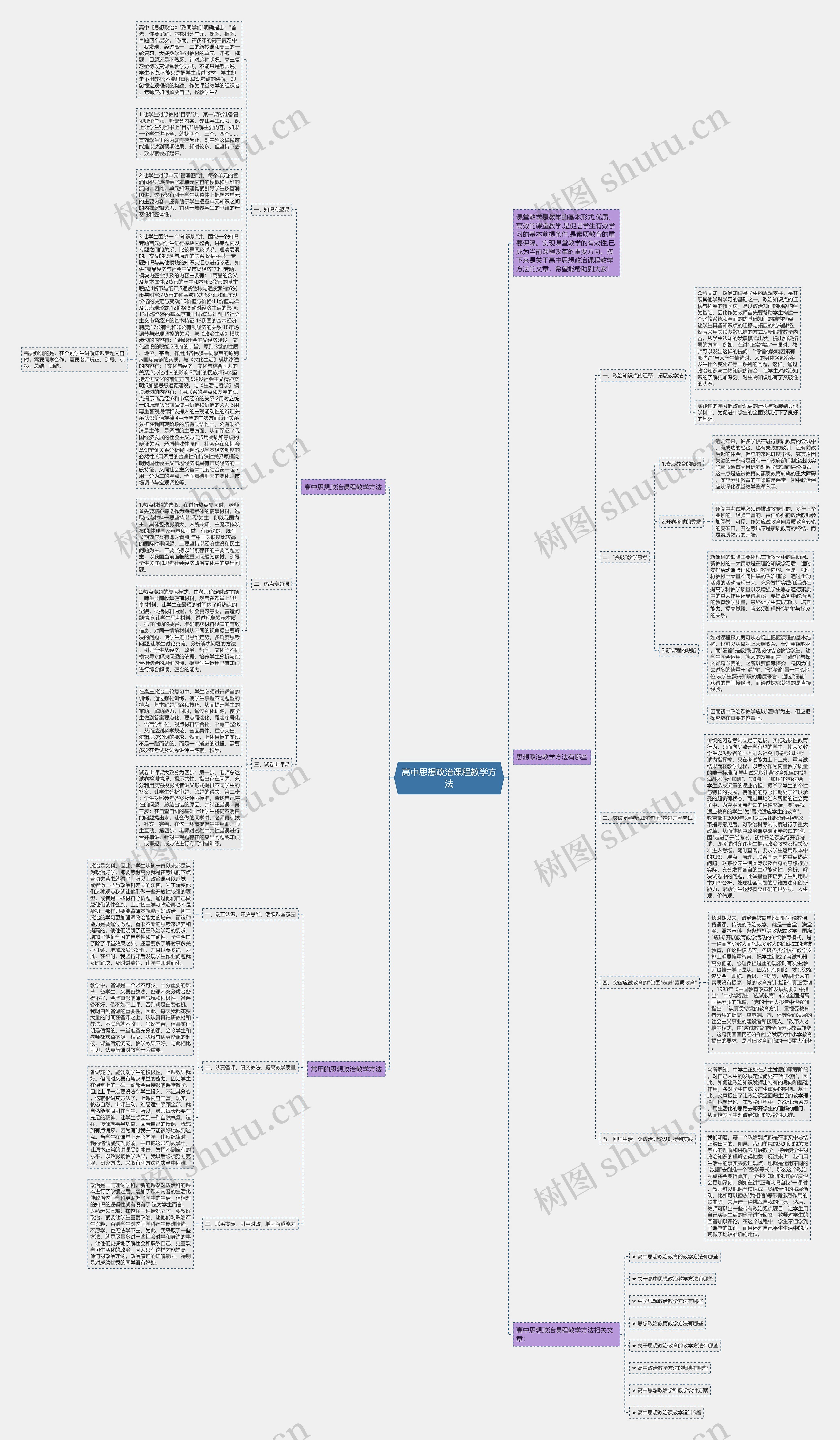 高中思想政治课程教学方法思维导图