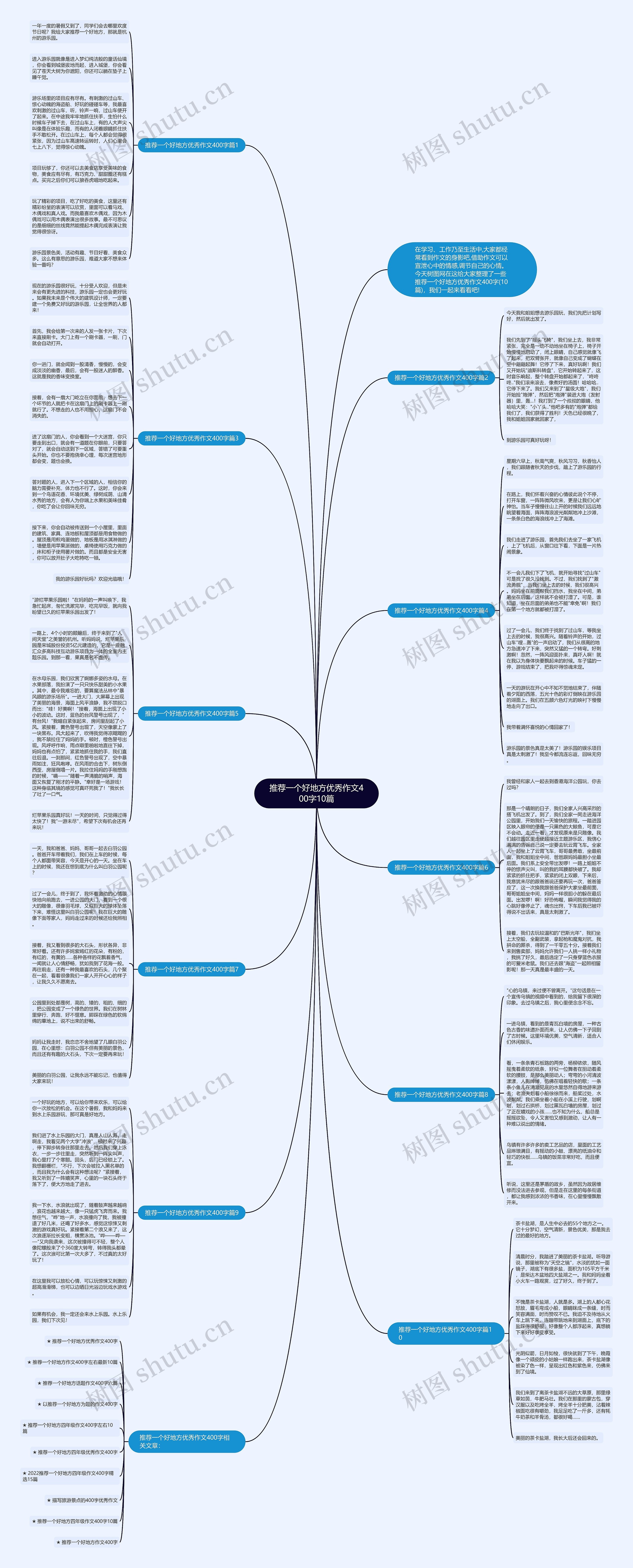 推荐一个好地方优秀作文400字10篇思维导图