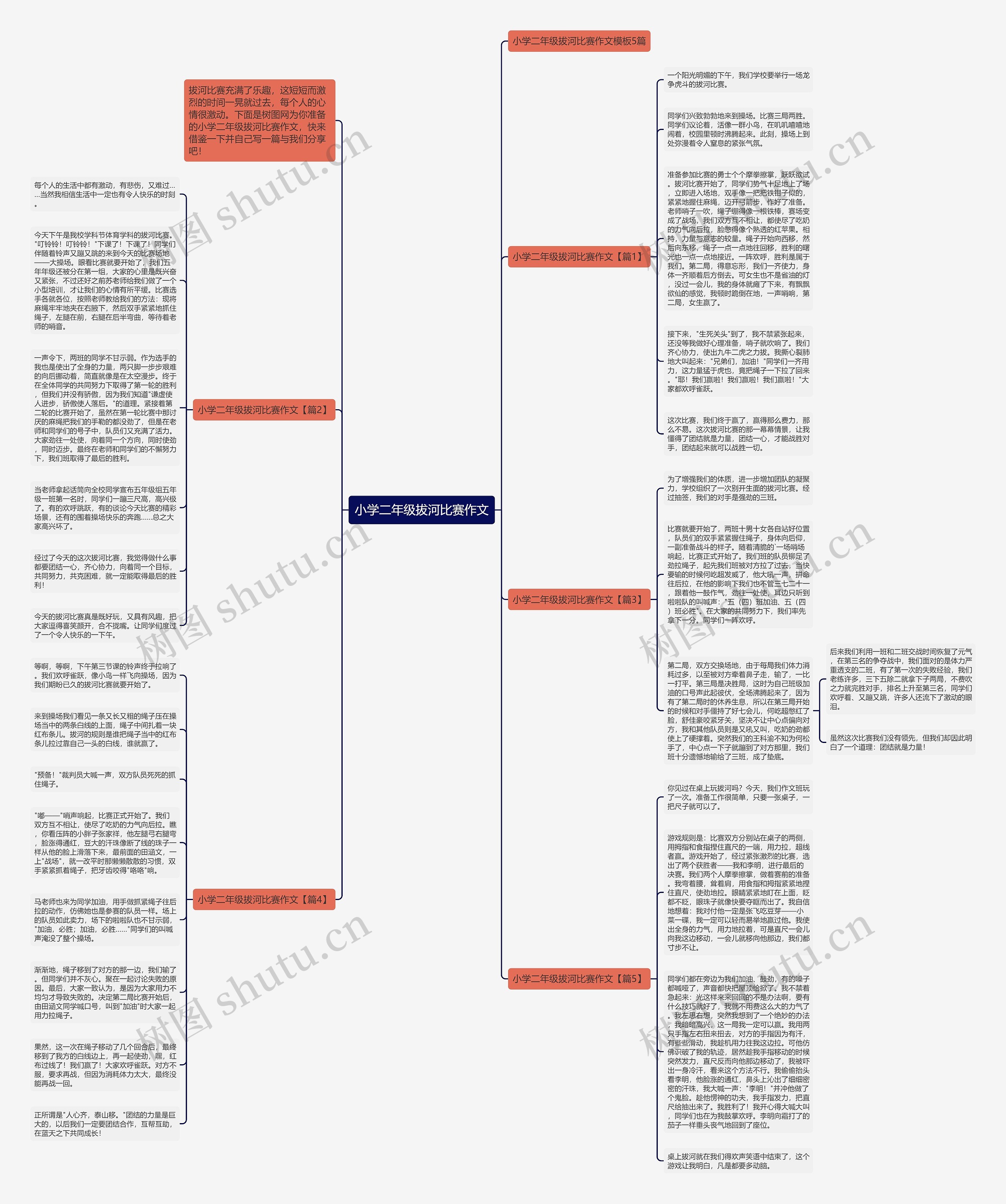 小学二年级拔河比赛作文思维导图
