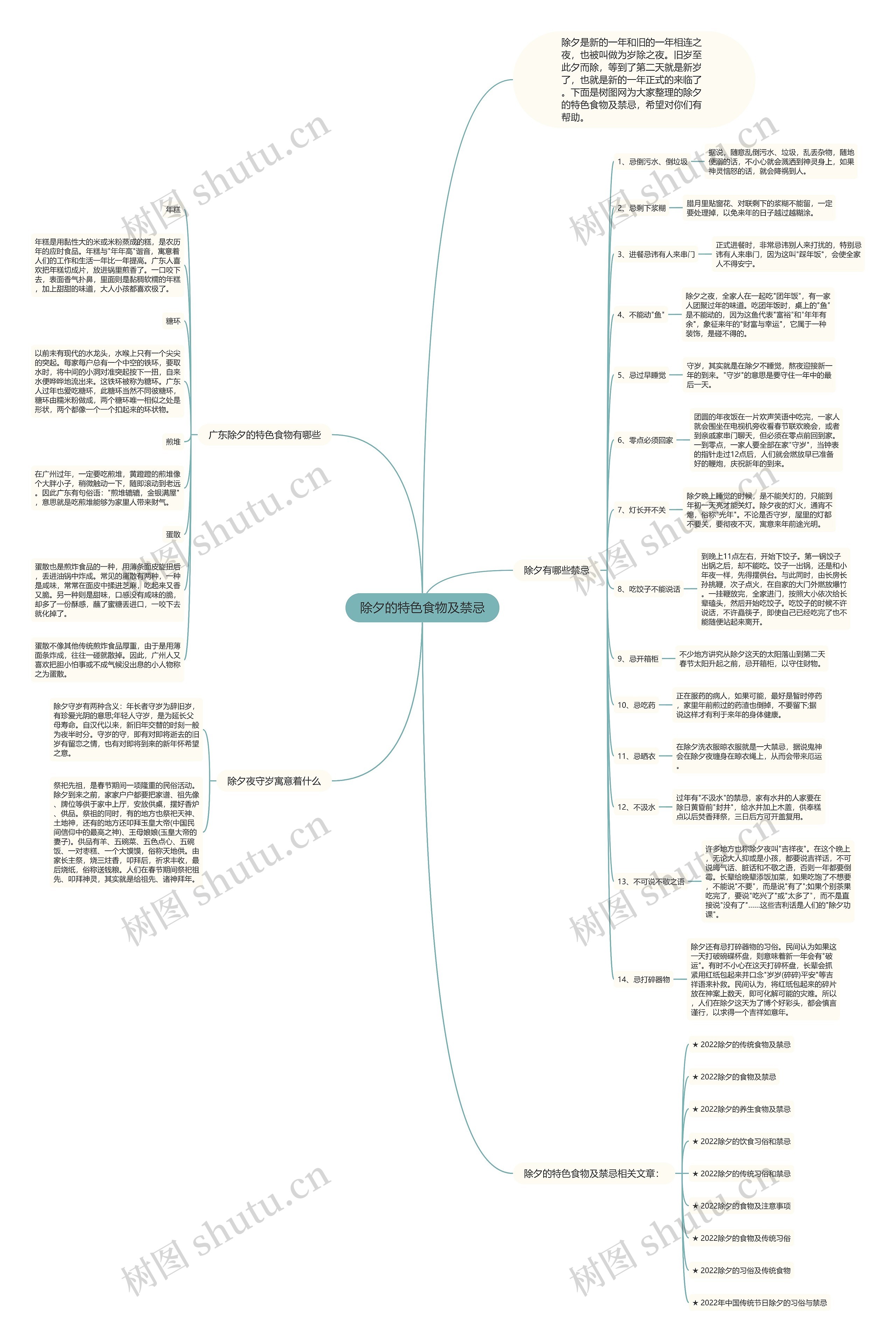 除夕的特色食物及禁忌思维导图