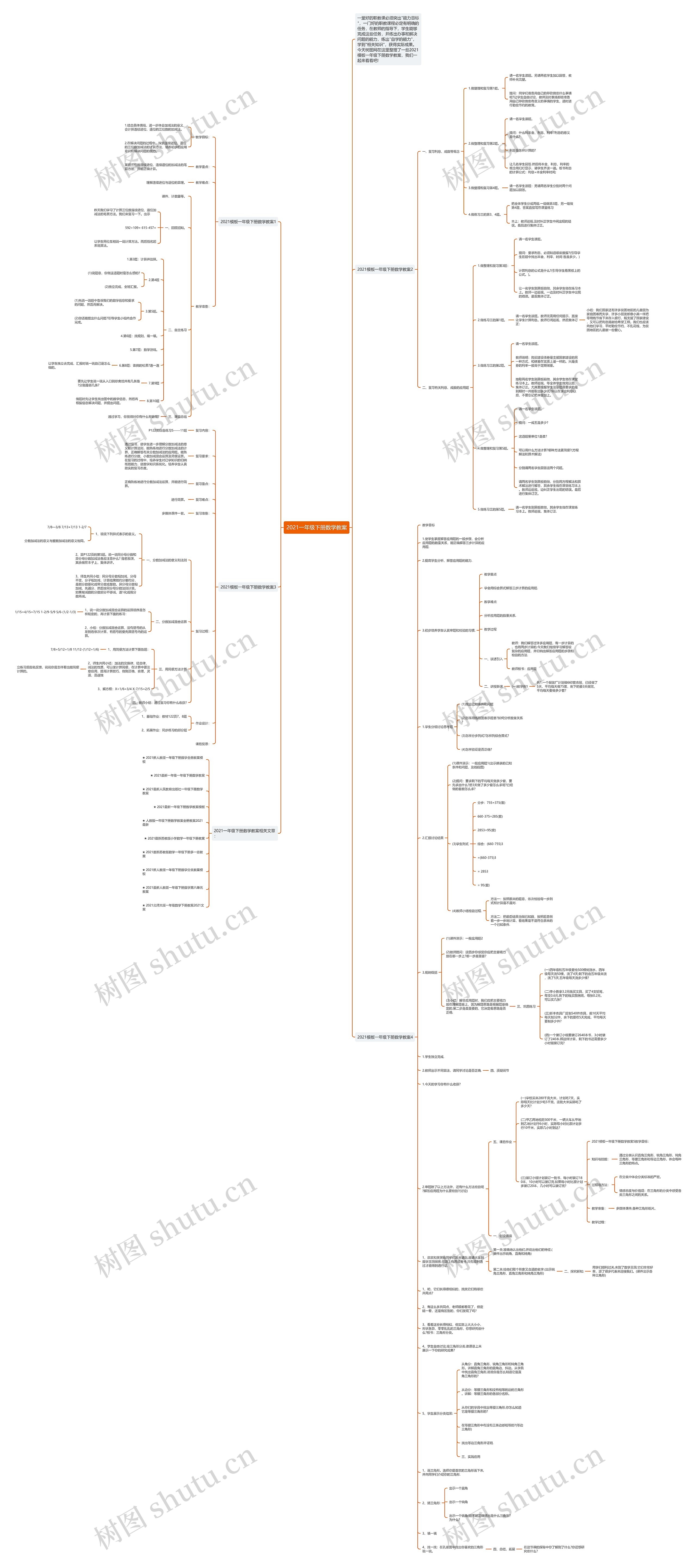 2021一年级下册数学教案思维导图