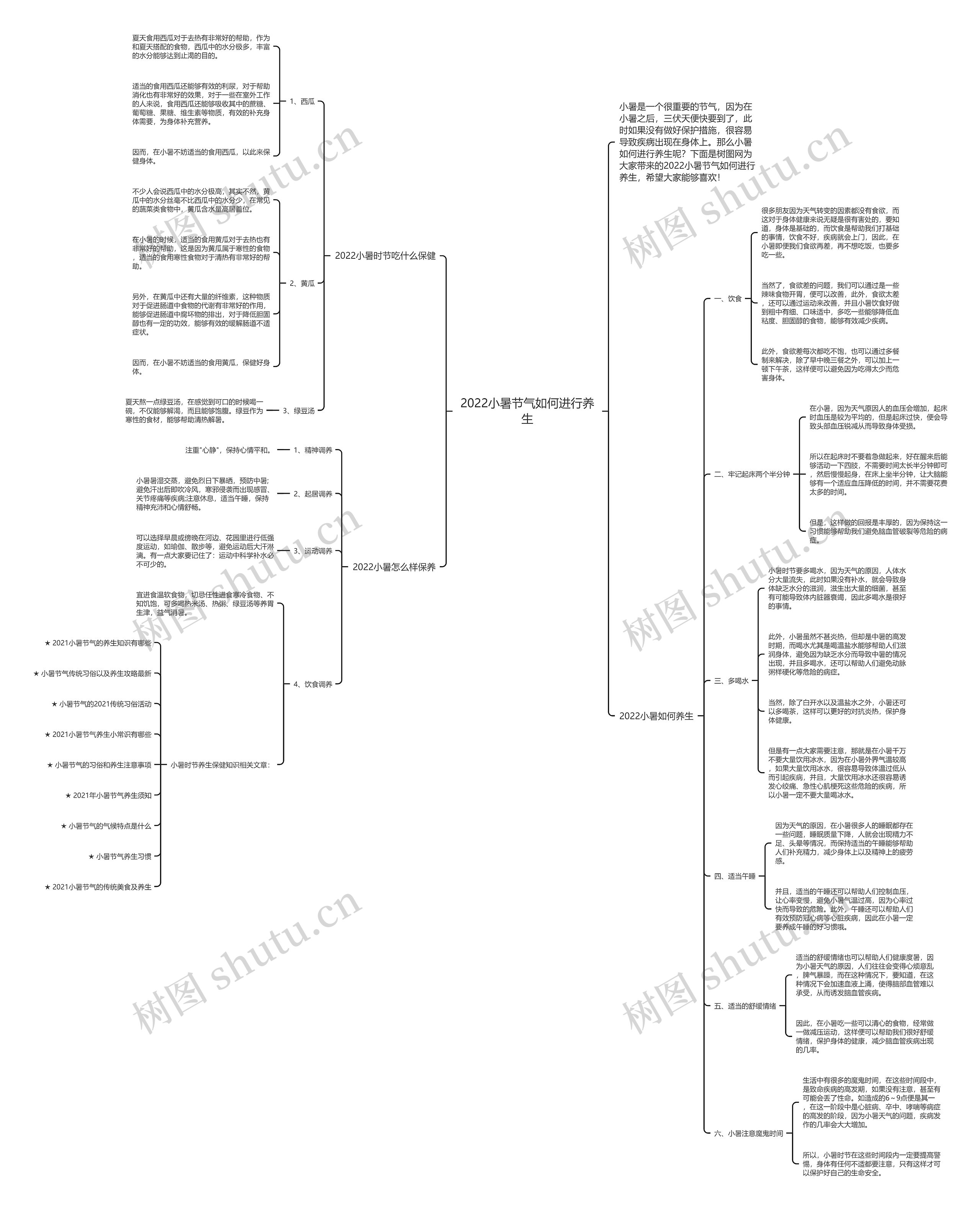 2022小暑节气如何进行养生思维导图