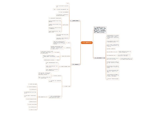 八年级上册数学知识点 八年级上册数学知识点