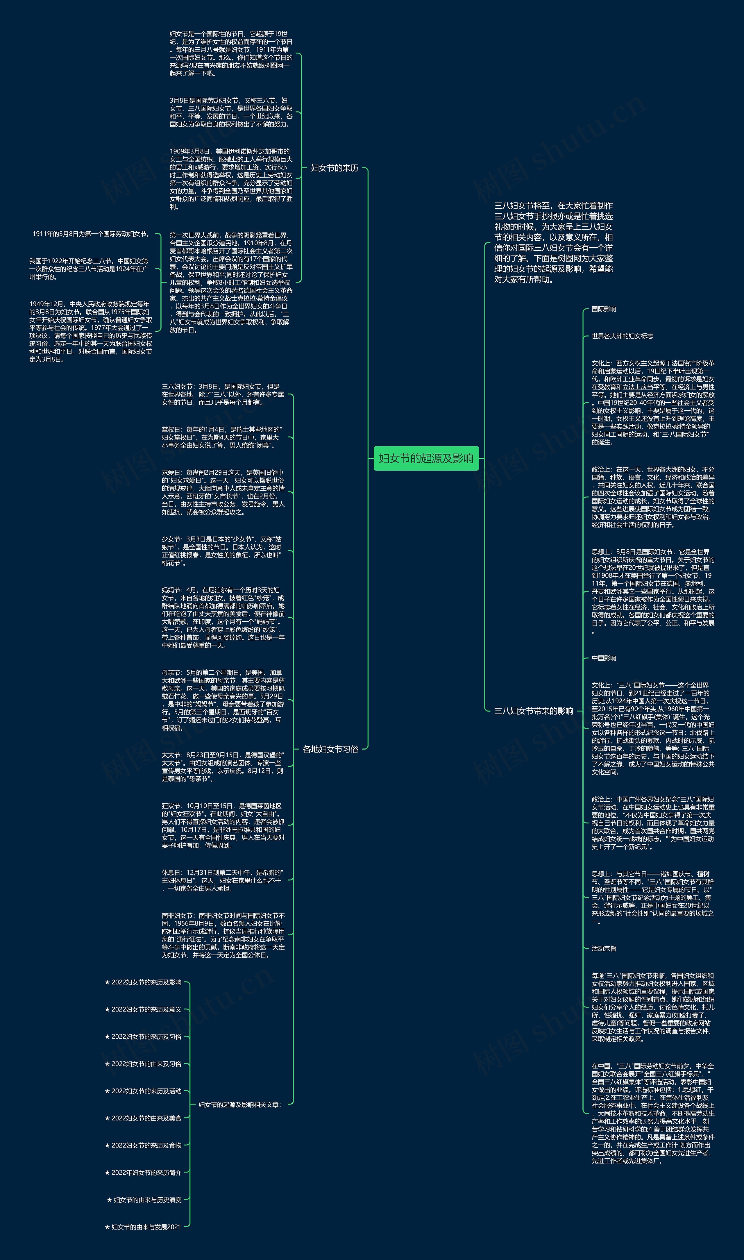 妇女节的起源及影响思维导图