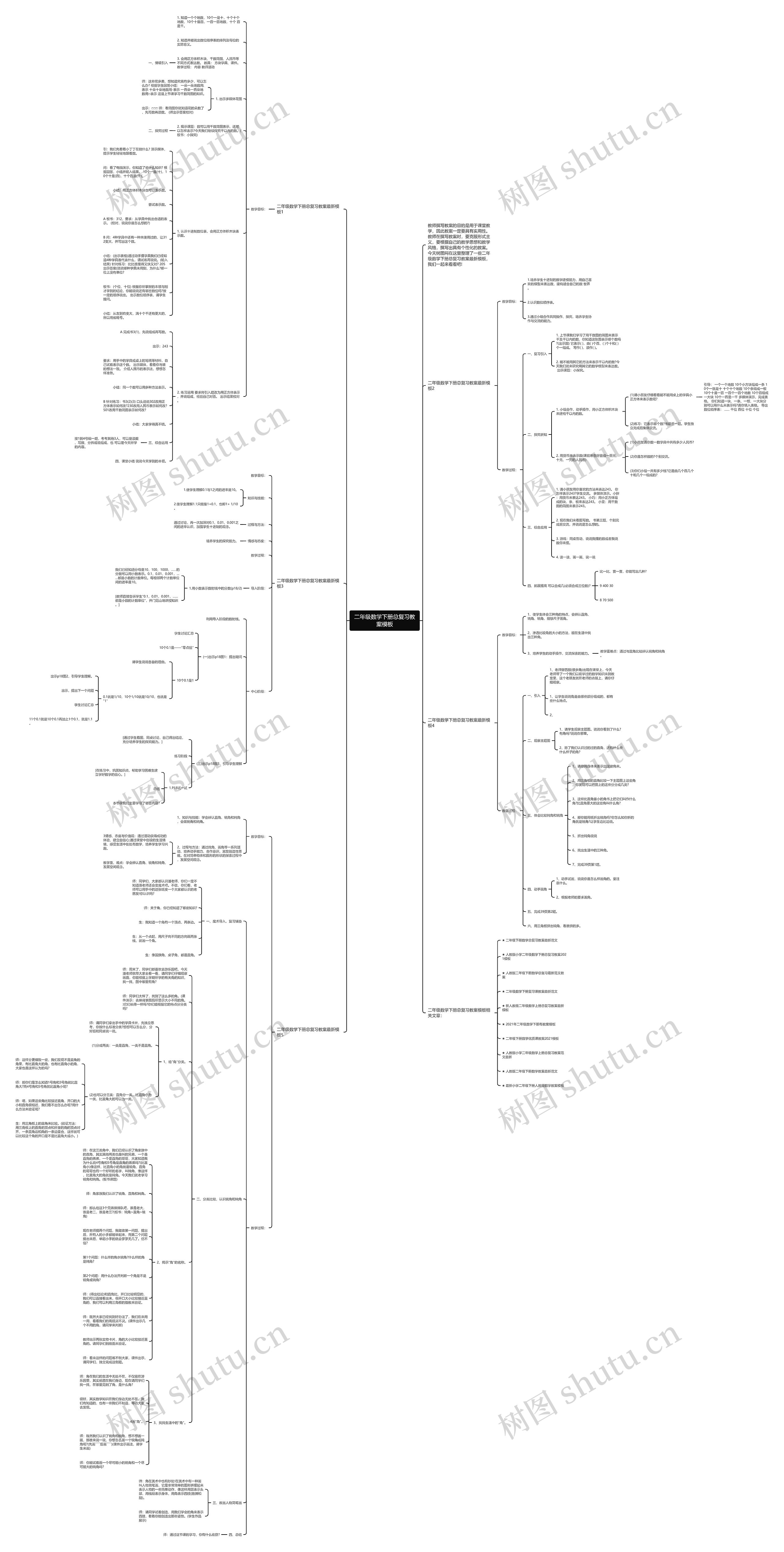 二年级数学下册总复习教案思维导图