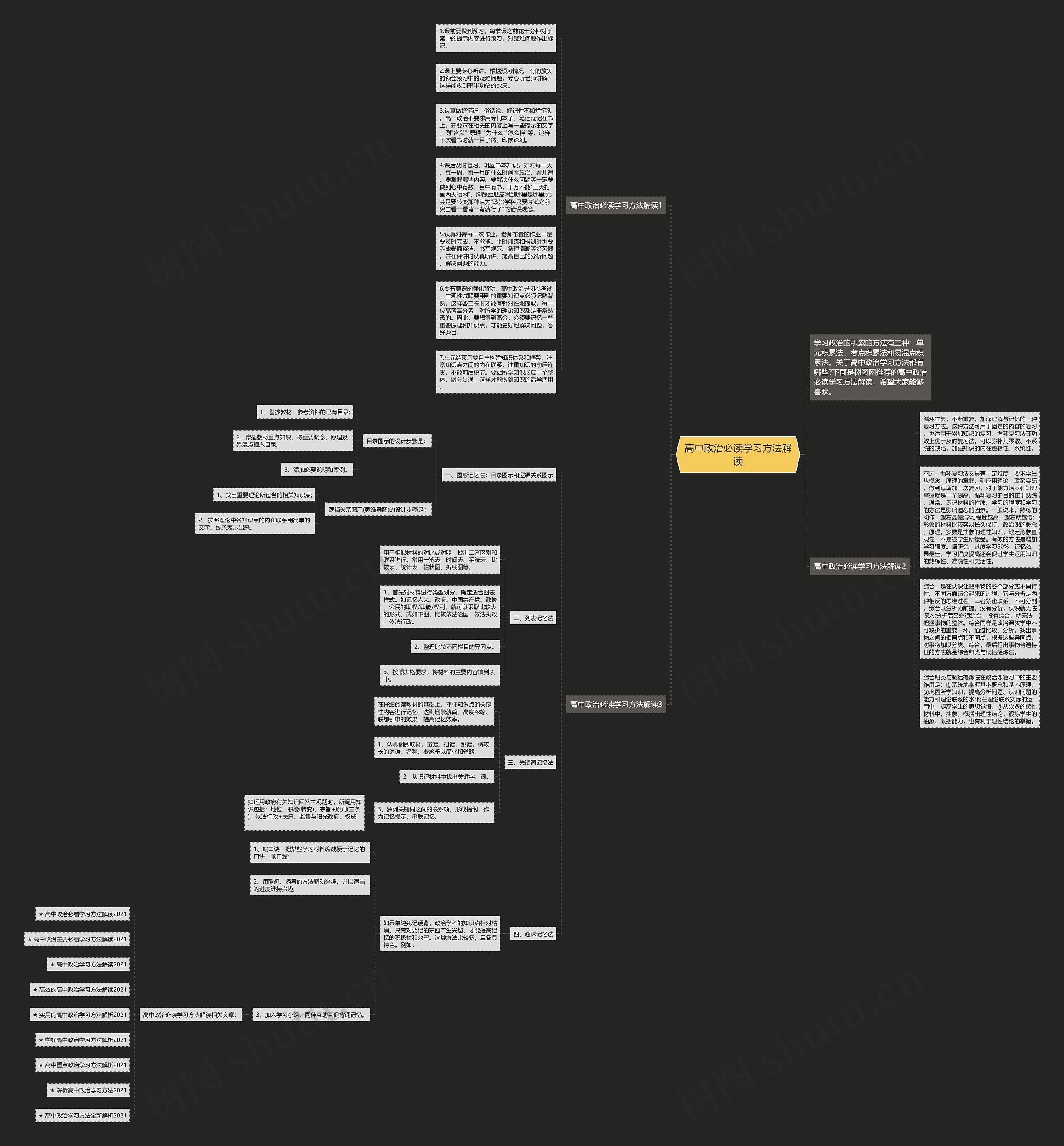 高中政治必读学习方法解读思维导图