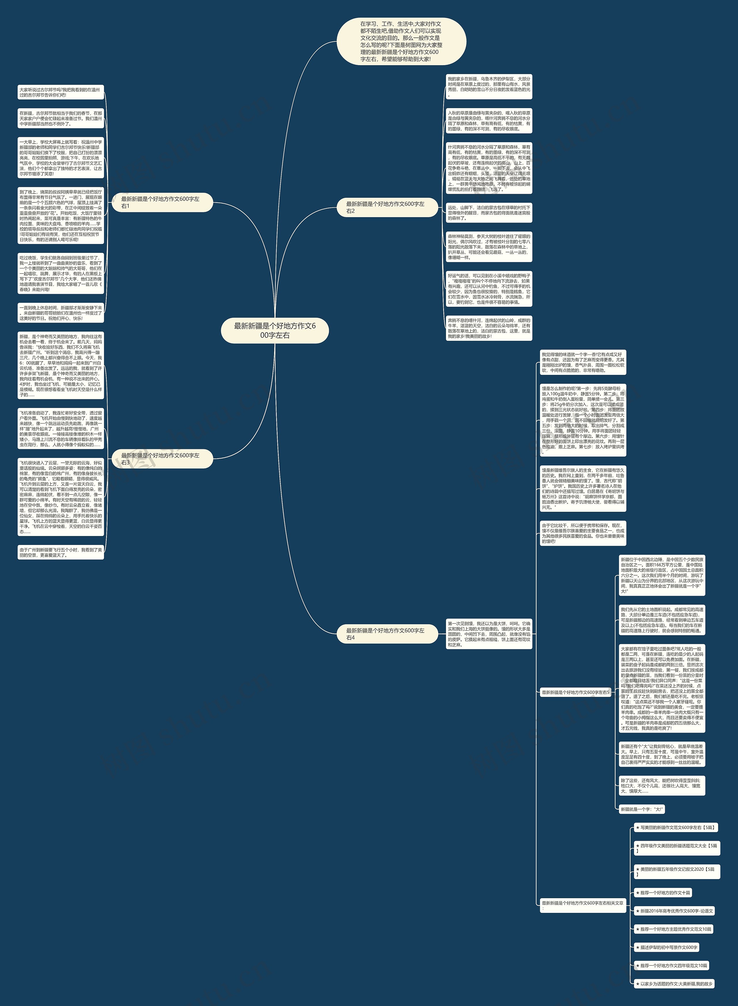 最新新疆是个好地方作文600字左右思维导图