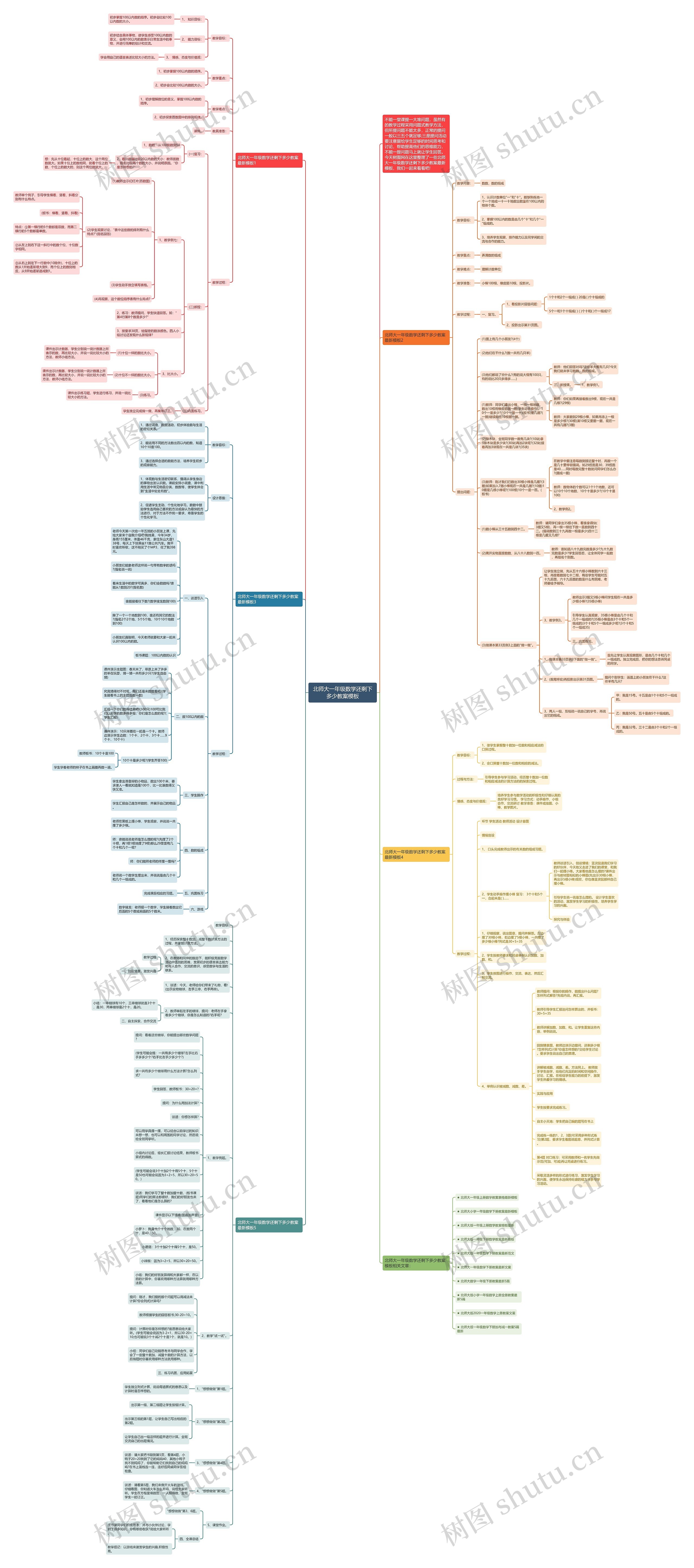 北师大一年级数学还剩下多少教案思维导图