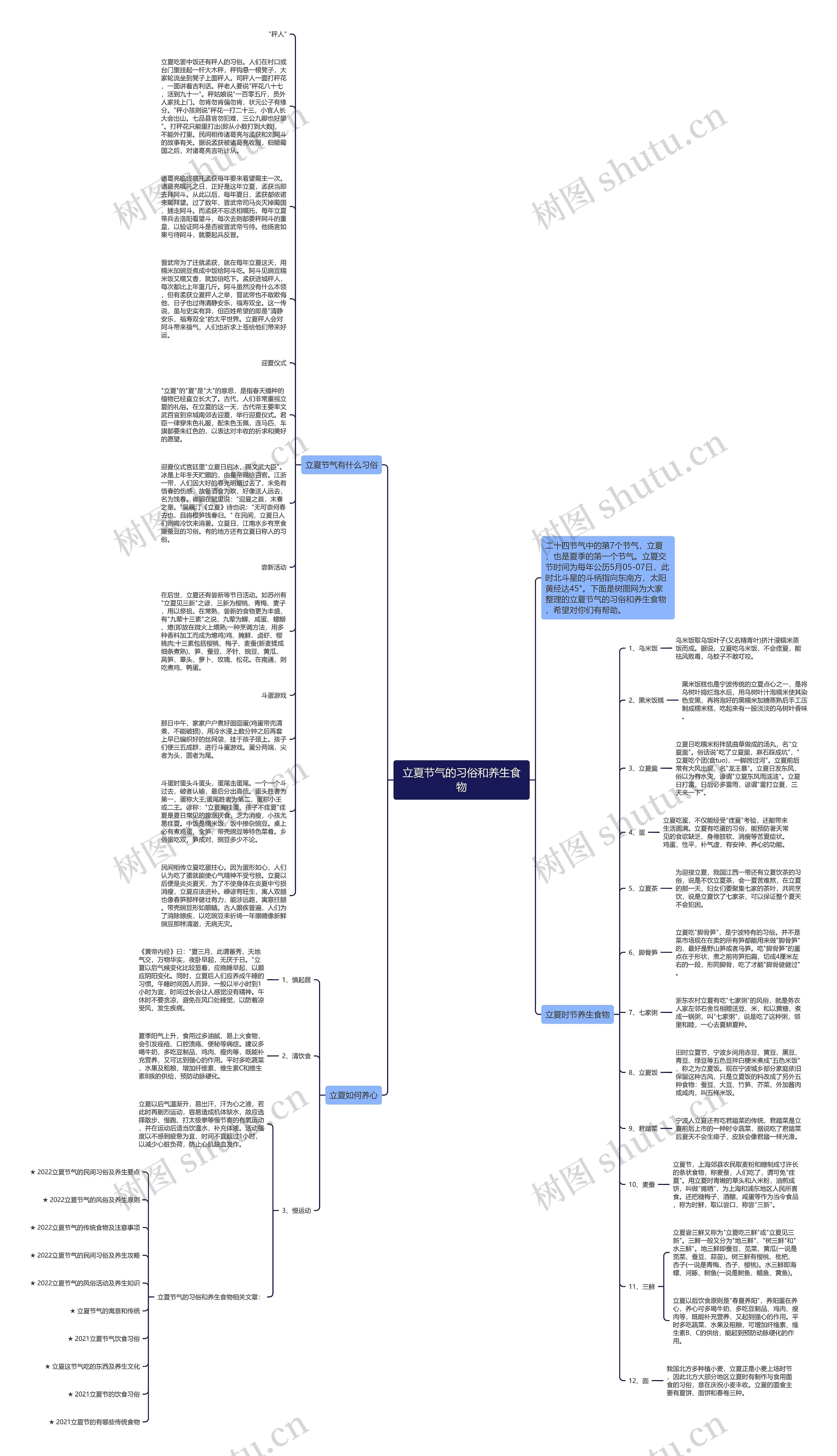 立夏节气的习俗和养生食物思维导图