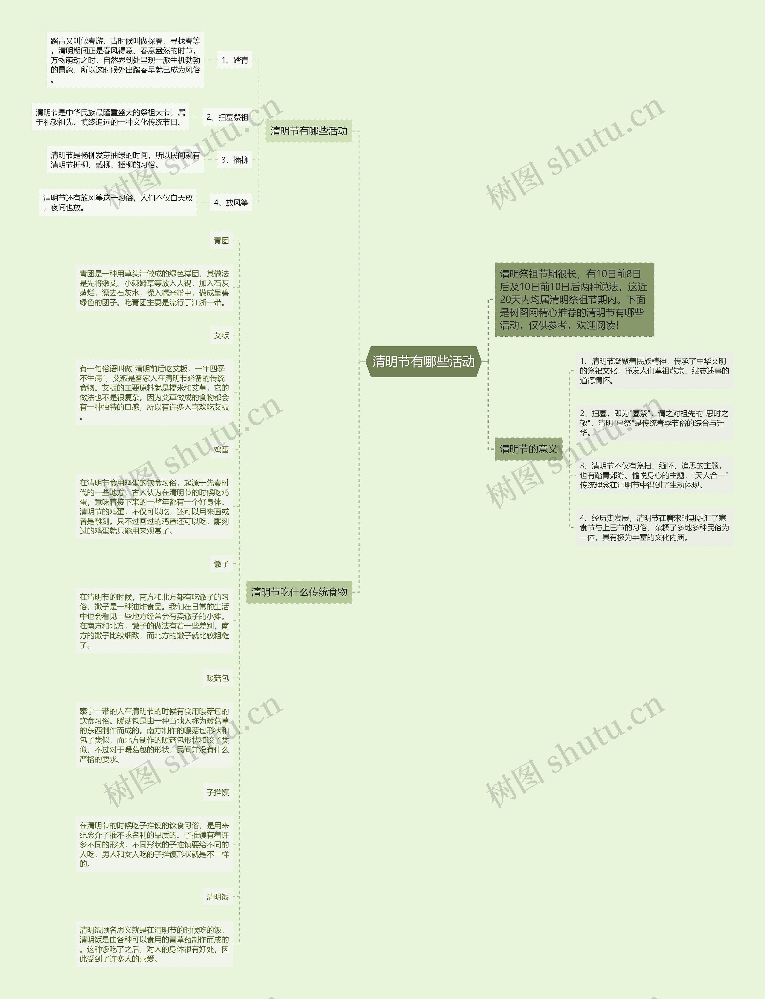 清明节有哪些活动思维导图