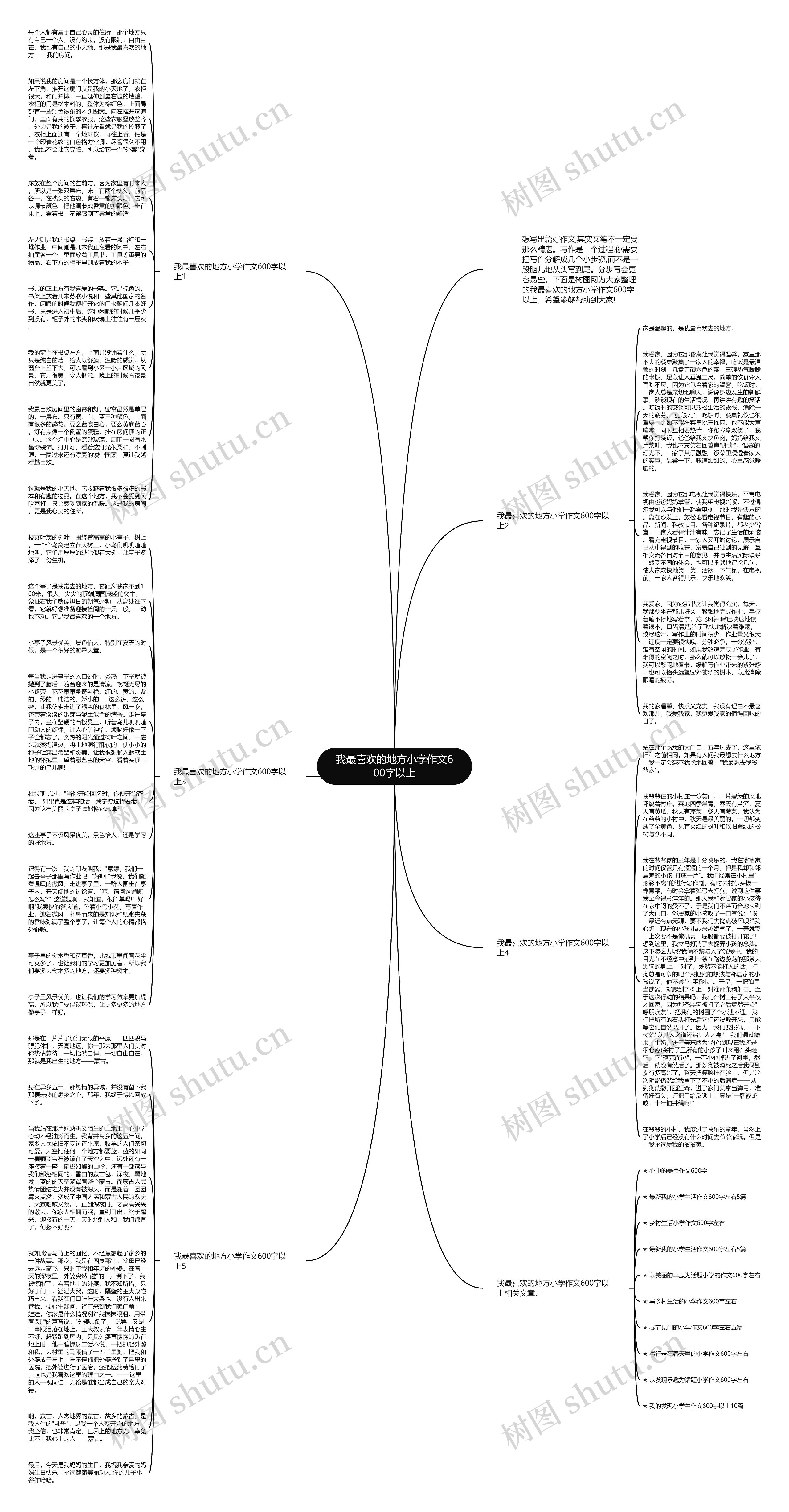 我最喜欢的地方小学作文600字以上思维导图