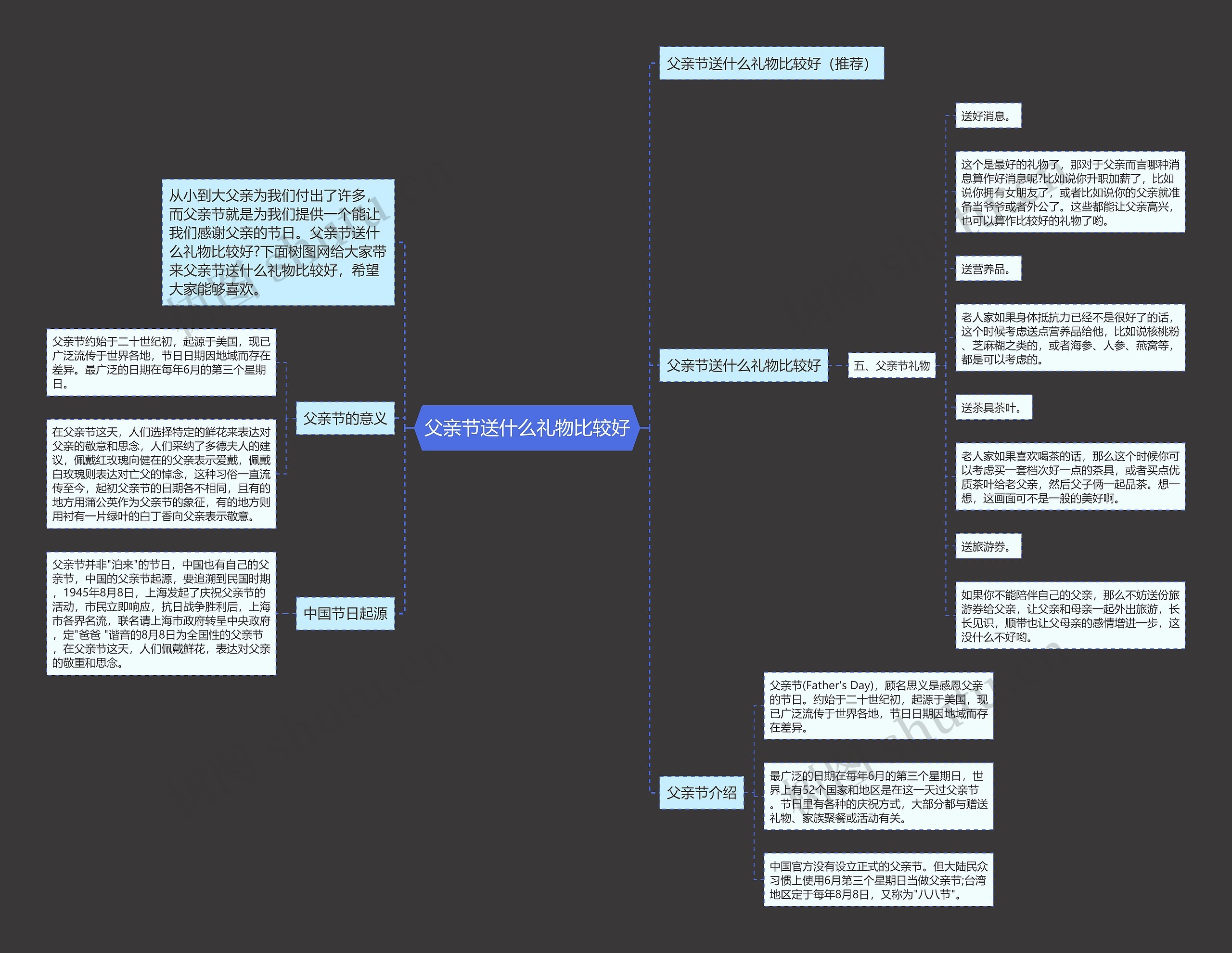 父亲节送什么礼物比较好思维导图