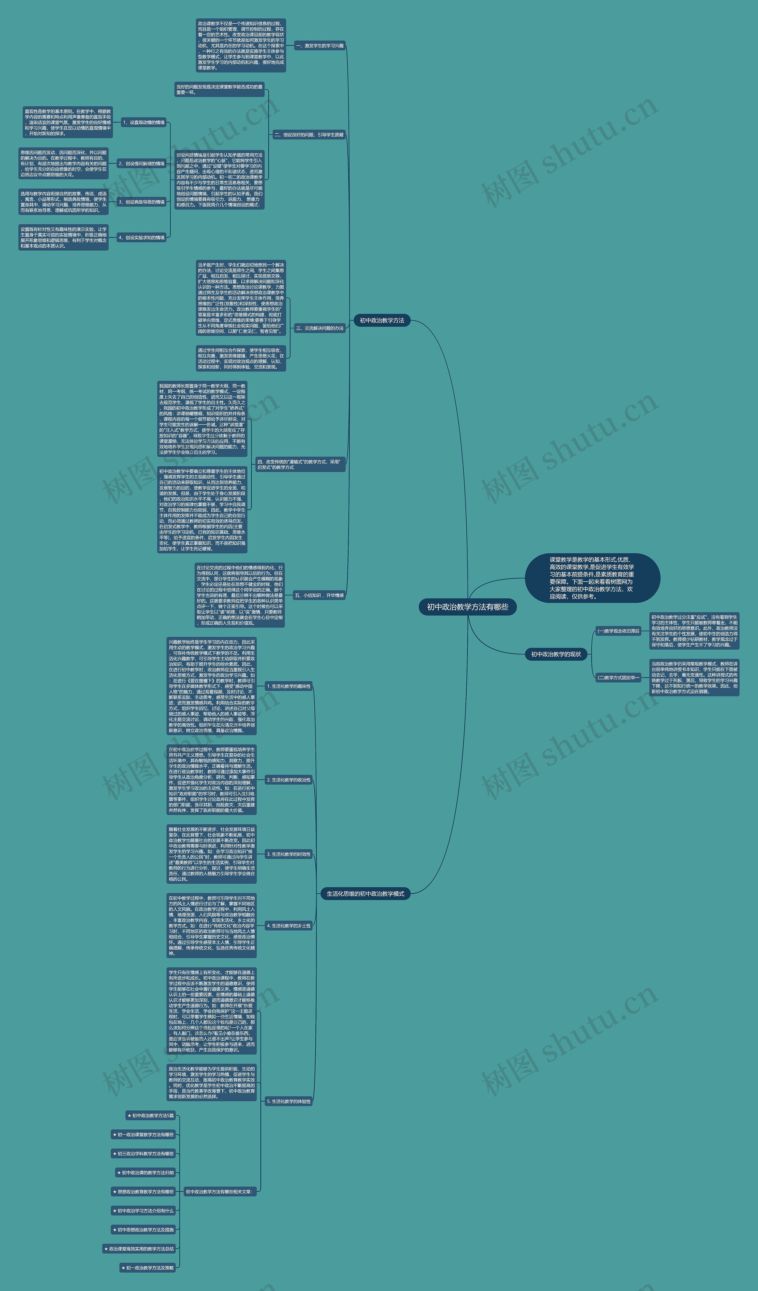初中政治教学方法有哪些思维导图