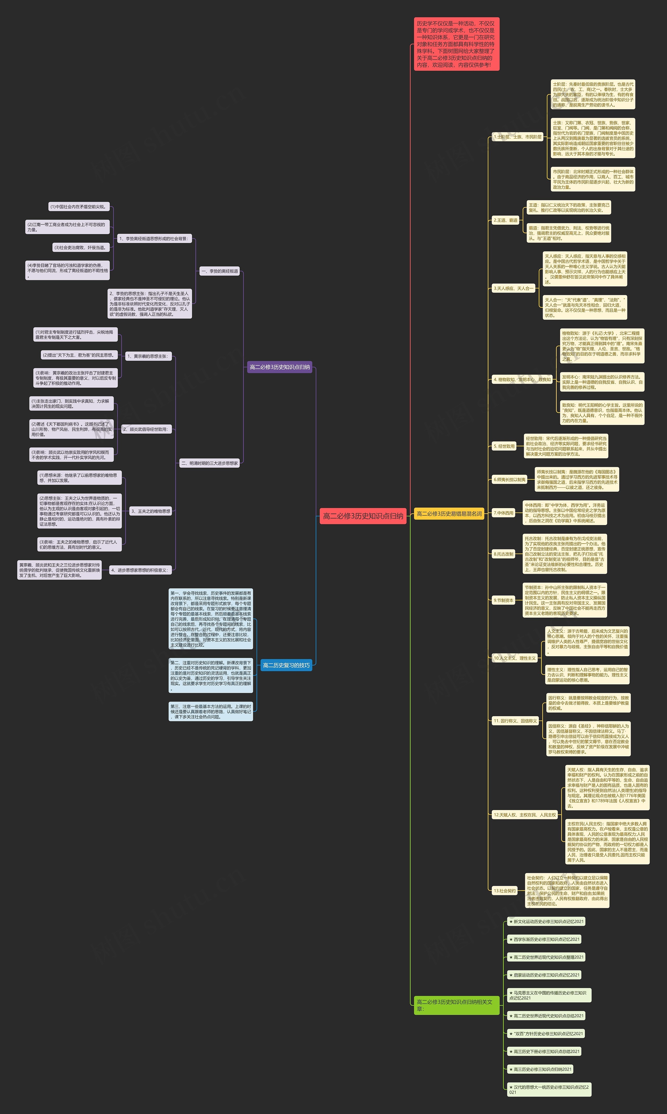 高二必修3历史知识点归纳思维导图