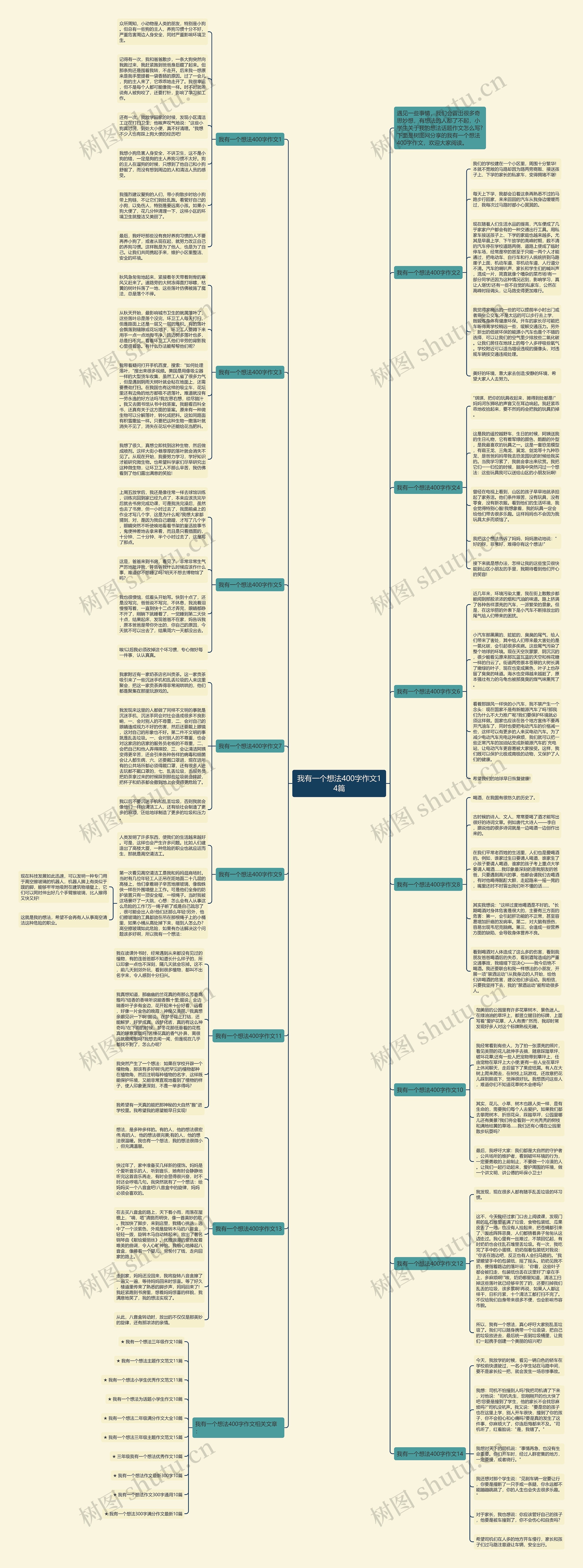 我有一个想法400字作文14篇思维导图