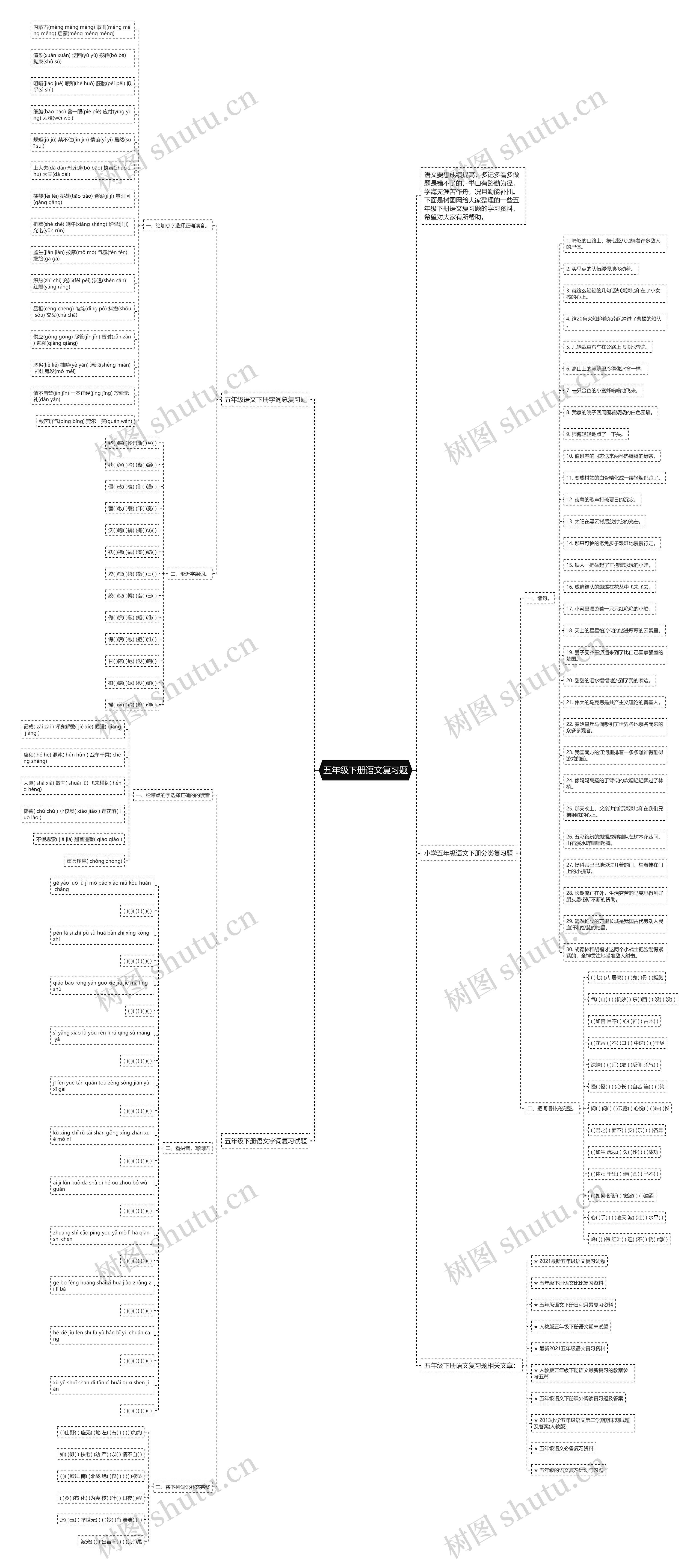 五年级下册语文复习题思维导图