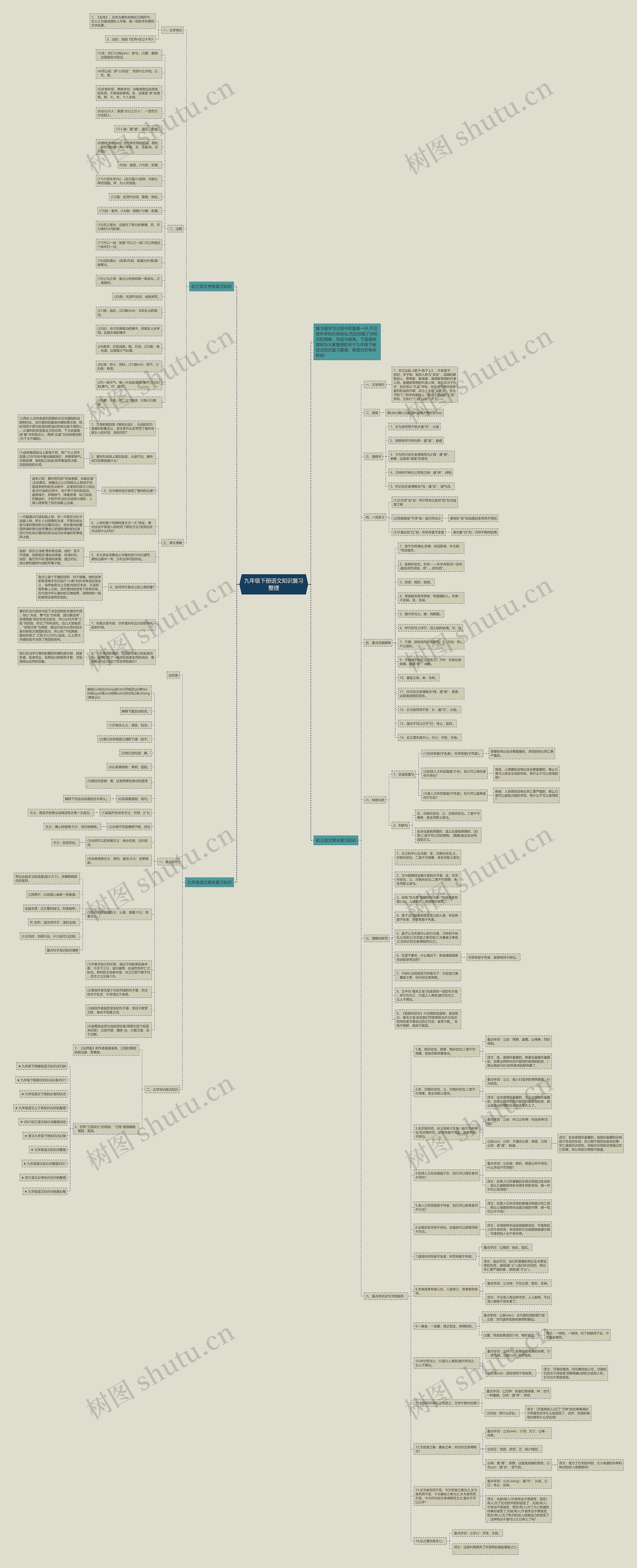 九年级下册语文知识复习整理思维导图