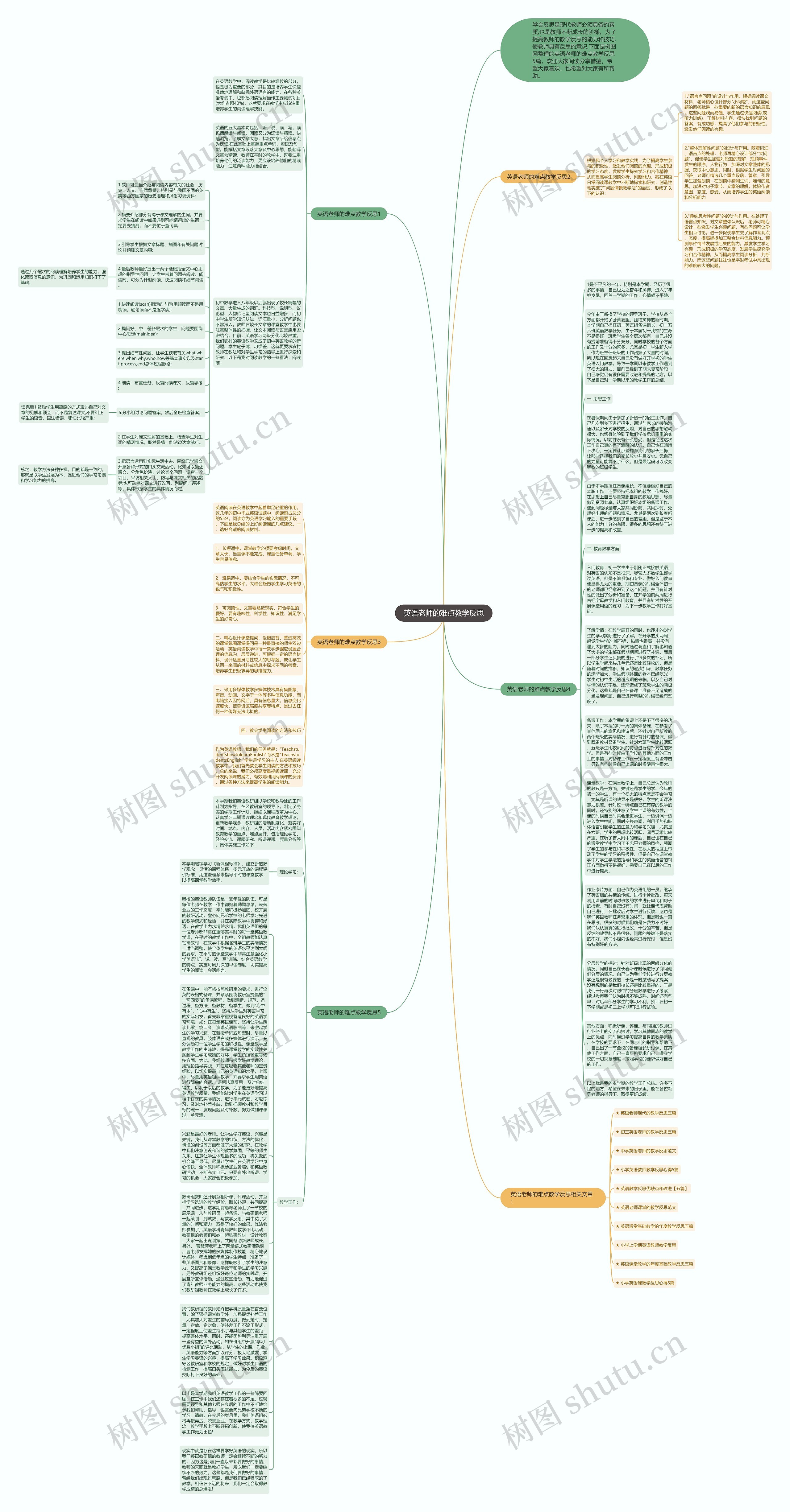 英语老师的难点教学反思思维导图