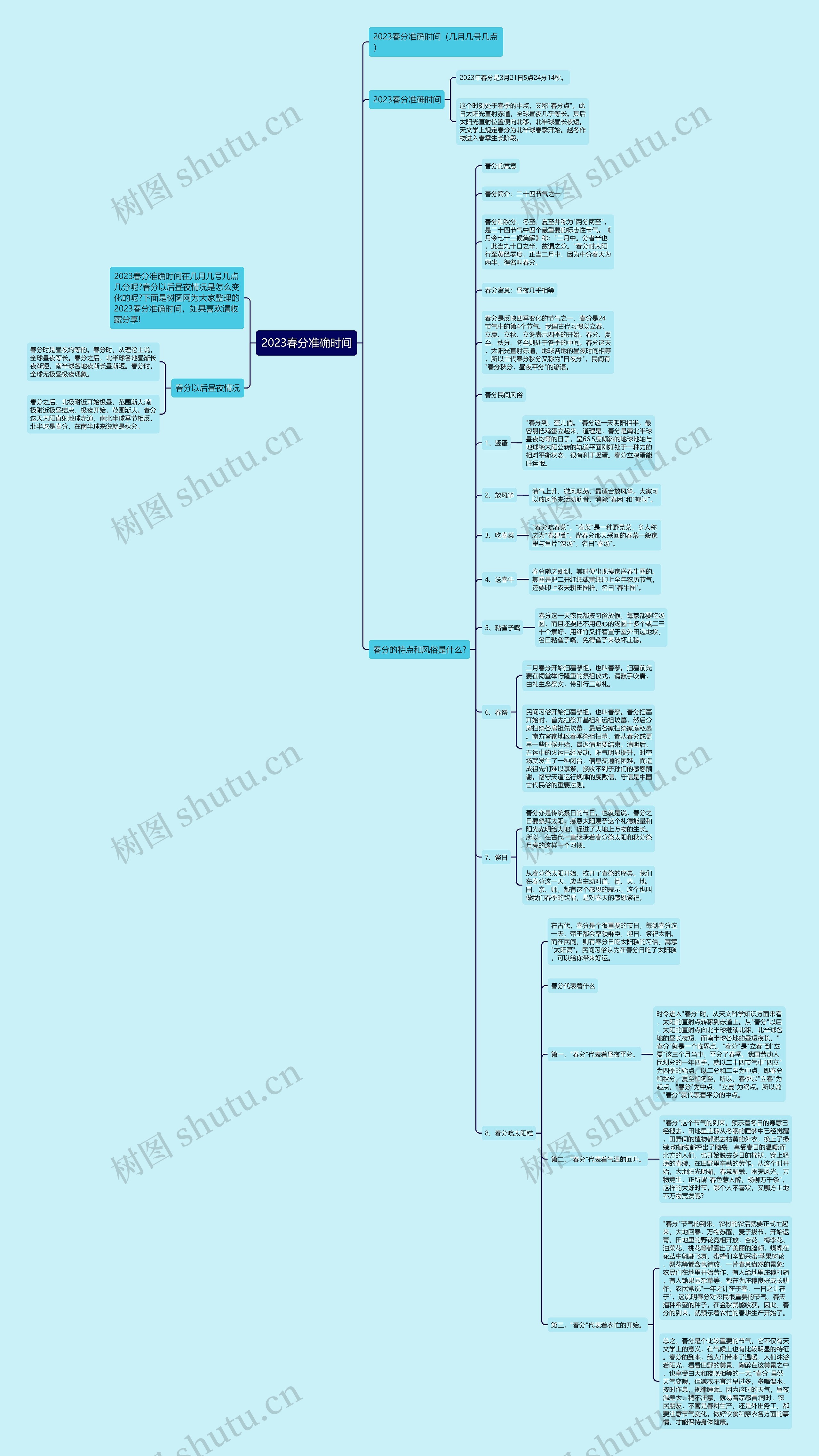2023春分准确时间思维导图