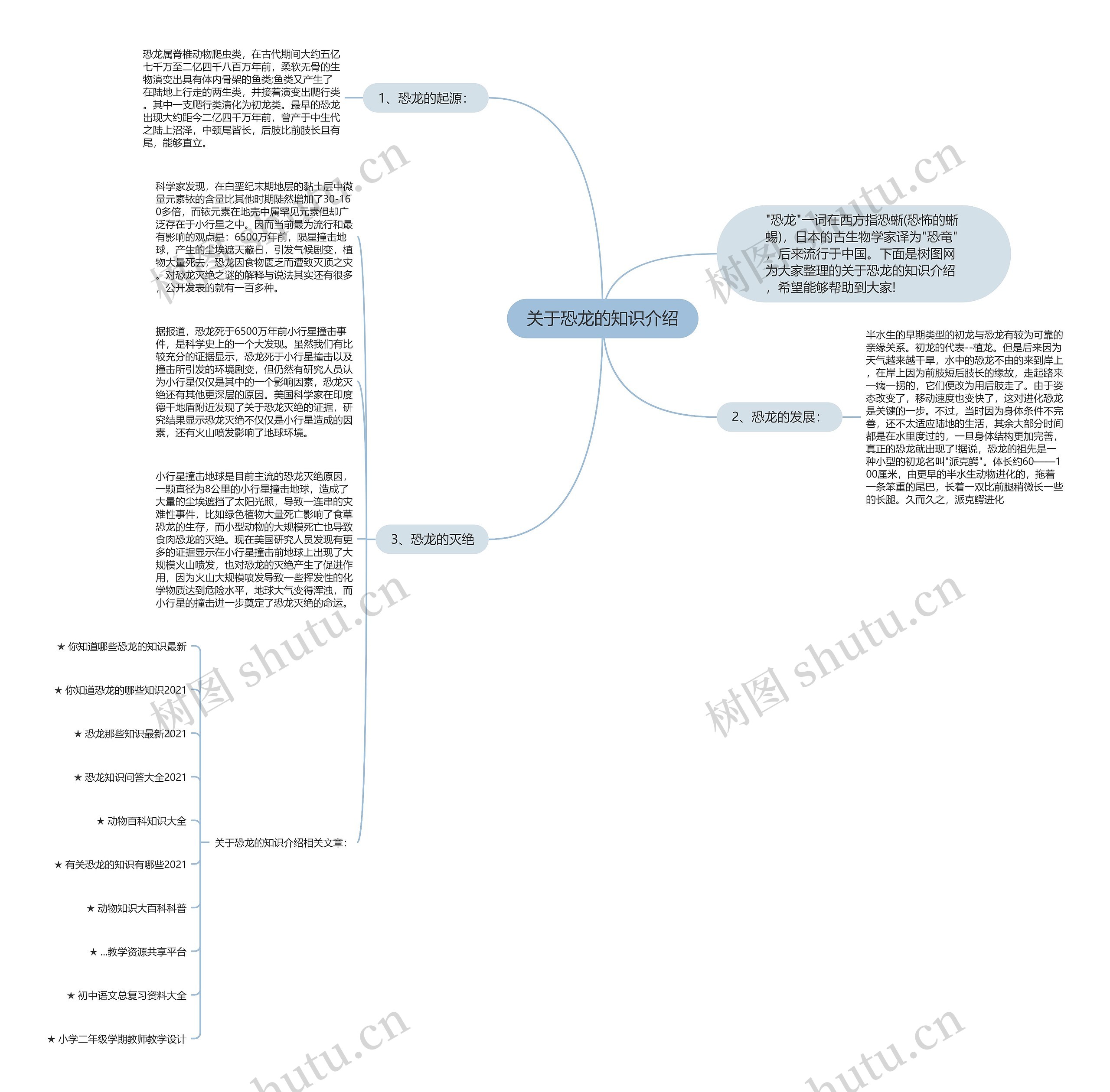 关于恐龙的知识介绍思维导图