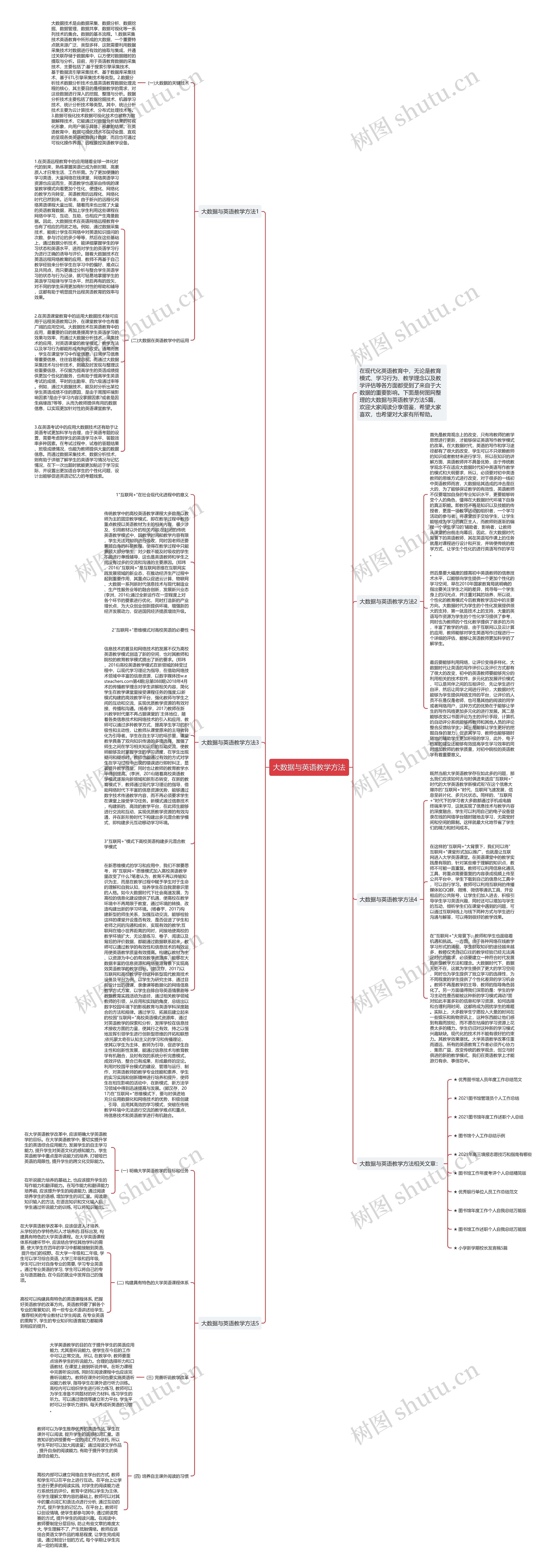 大数据与英语教学方法思维导图