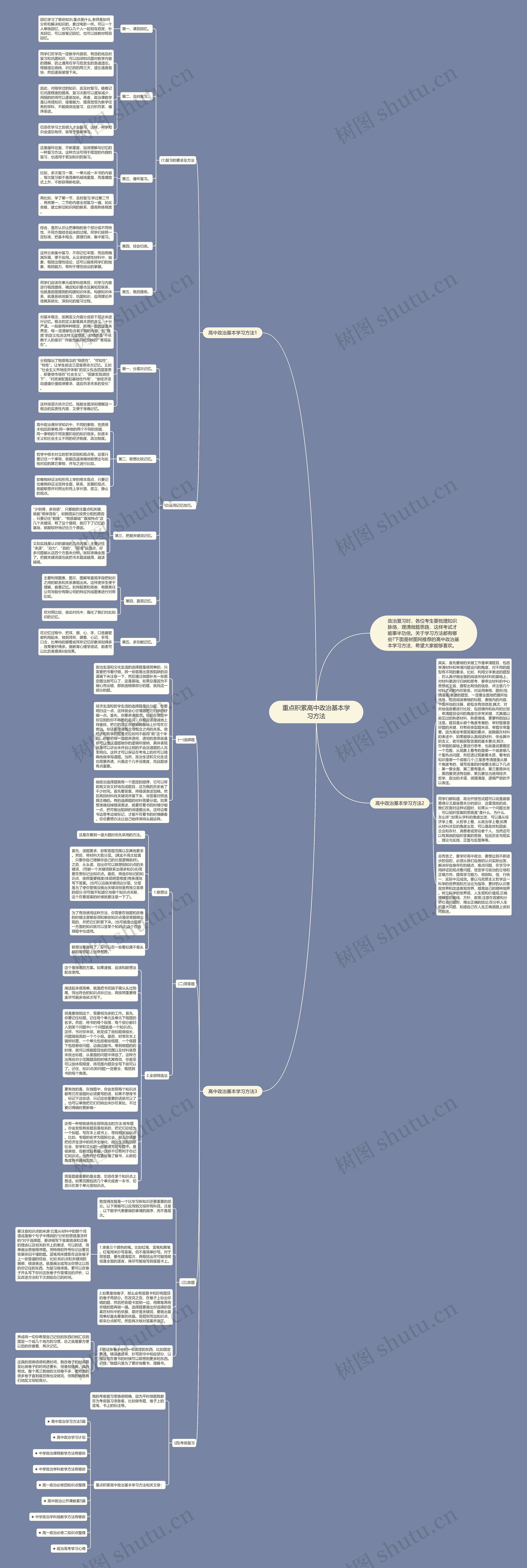 重点积累高中政治基本学习方法思维导图
