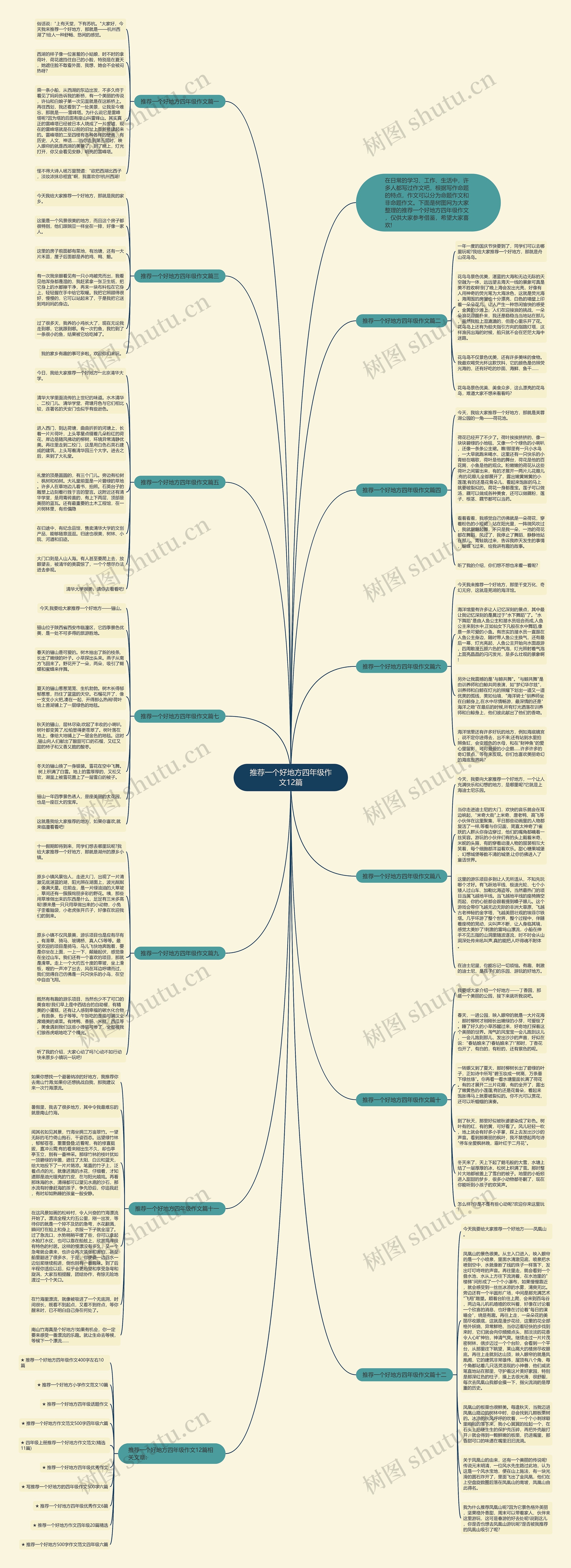 推荐一个好地方四年级作文12篇思维导图