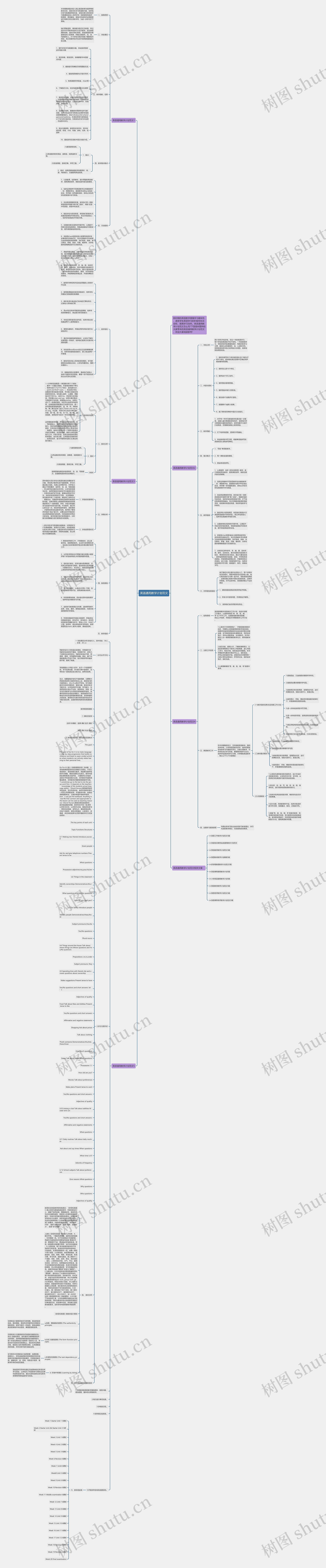 英语通用教学计划范文思维导图