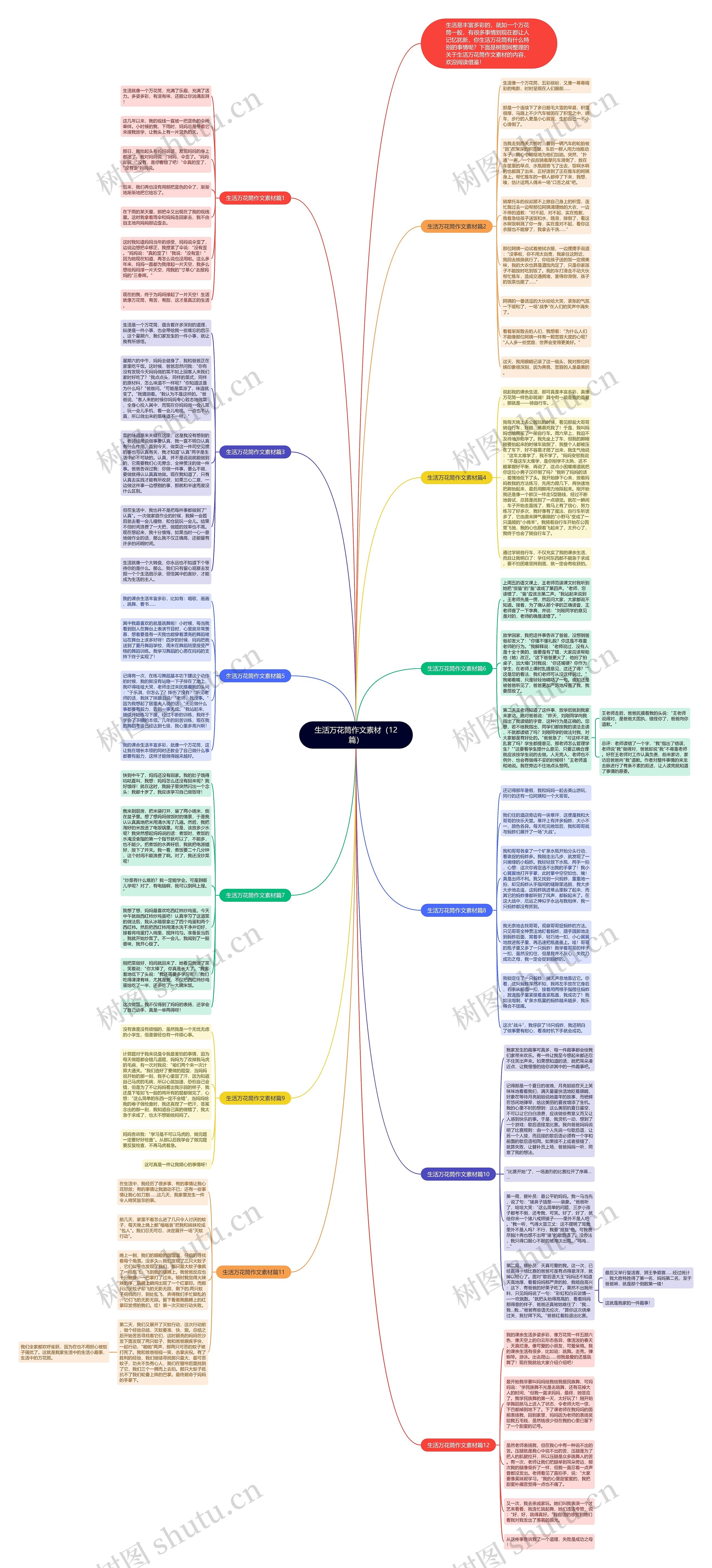 生活万花筒作文素材（12篇）思维导图