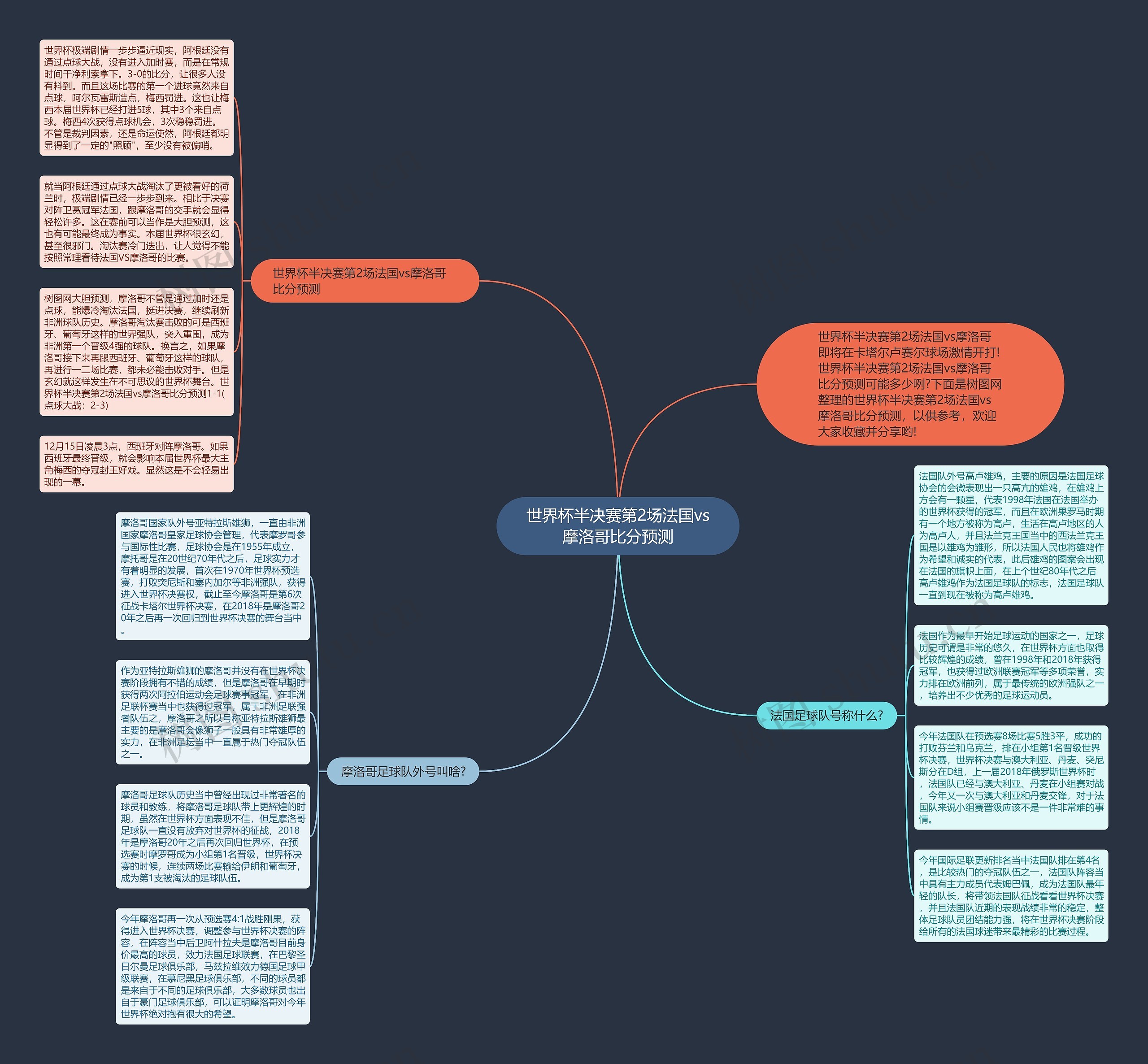 世界杯半决赛第2场法国vs摩洛哥比分预测思维导图