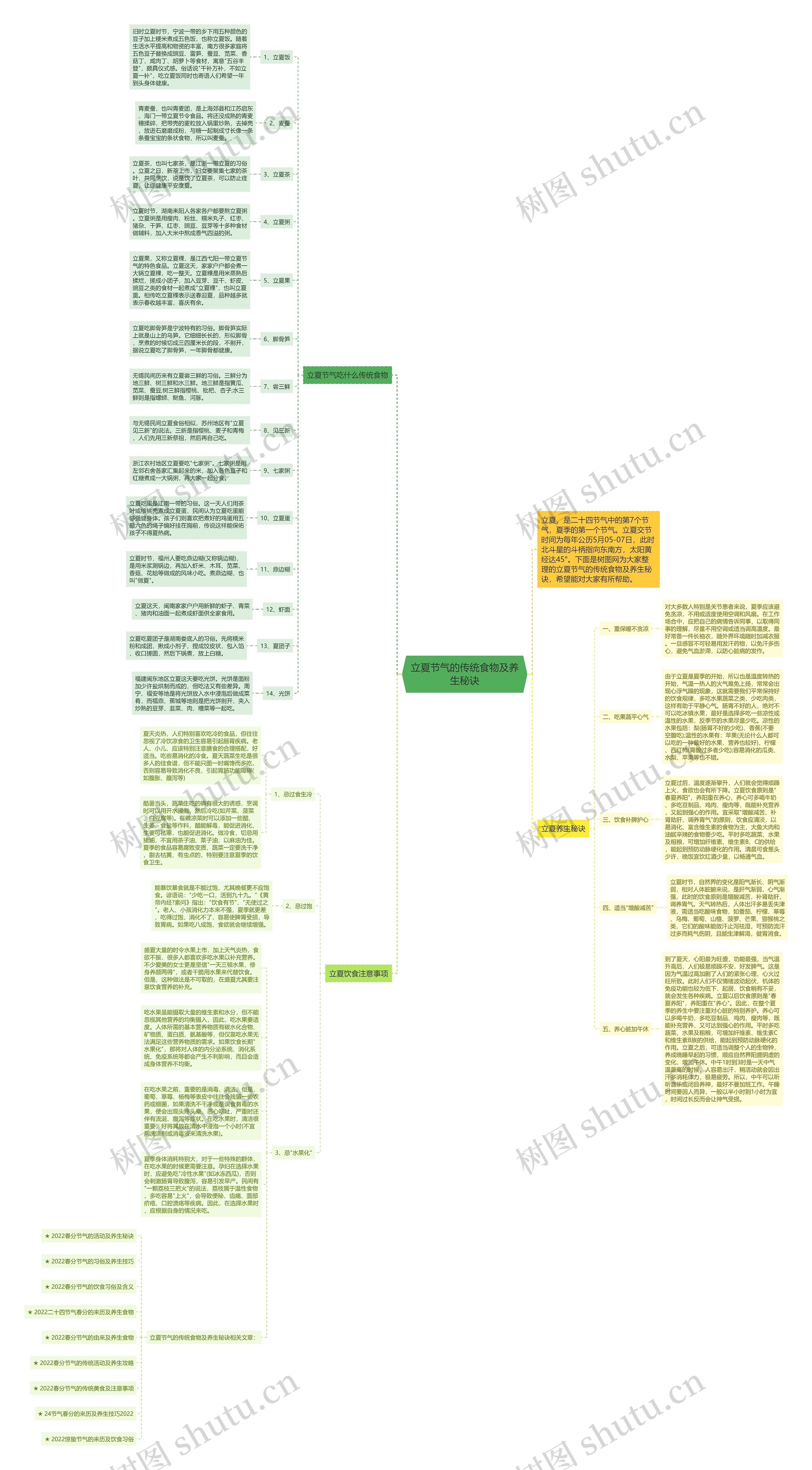 立夏节气的传统食物及养生秘诀思维导图