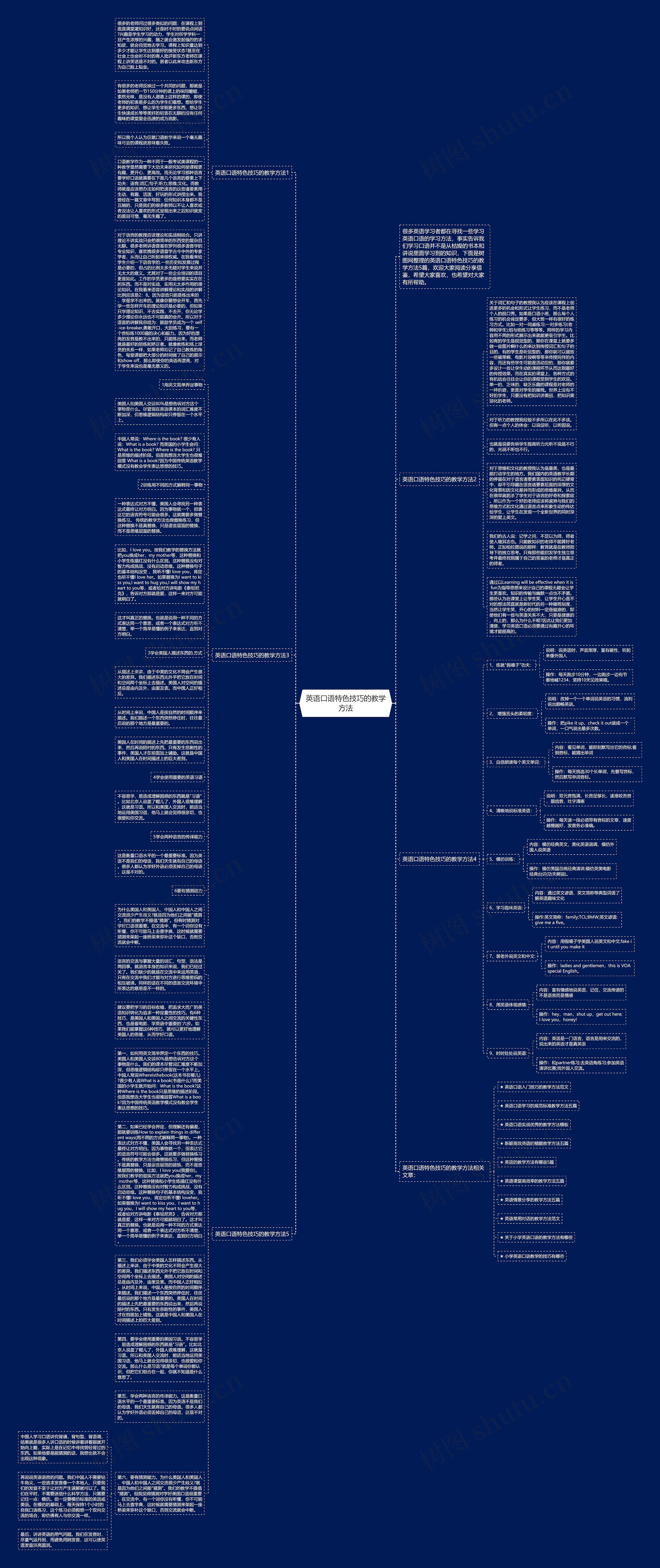 英语口语特色技巧的教学方法思维导图