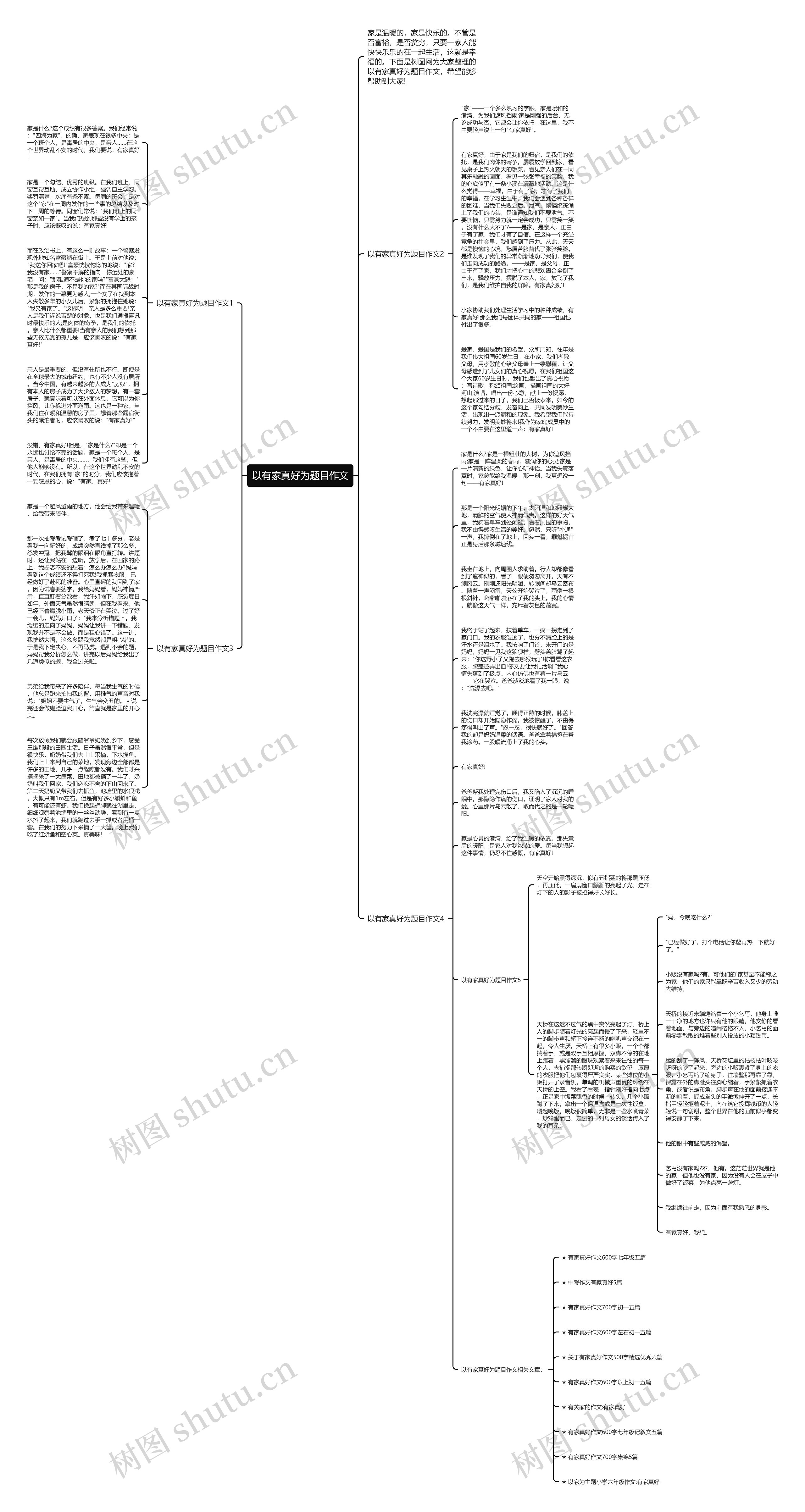 以有家真好为题目作文思维导图