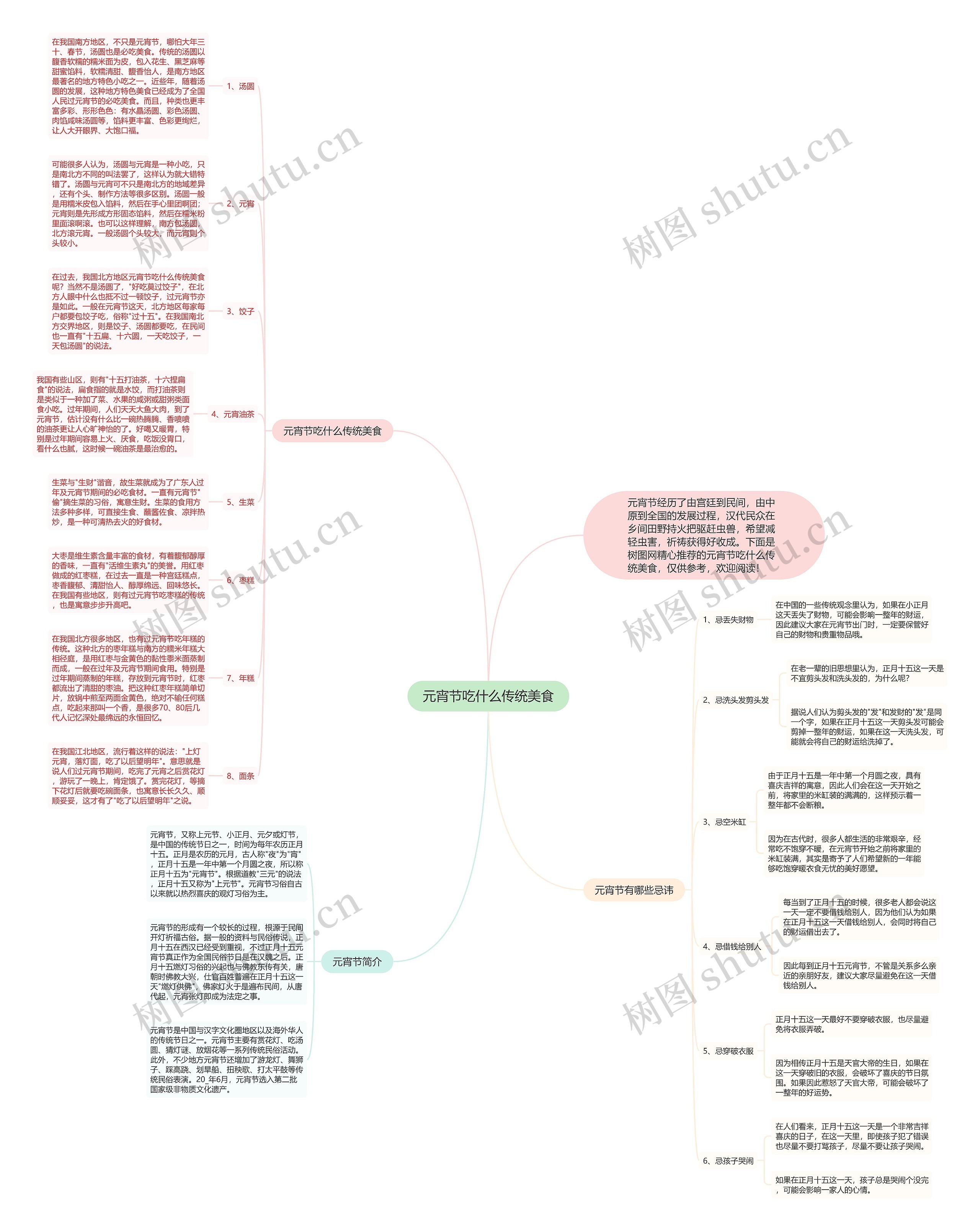 元宵节吃什么传统美食思维导图