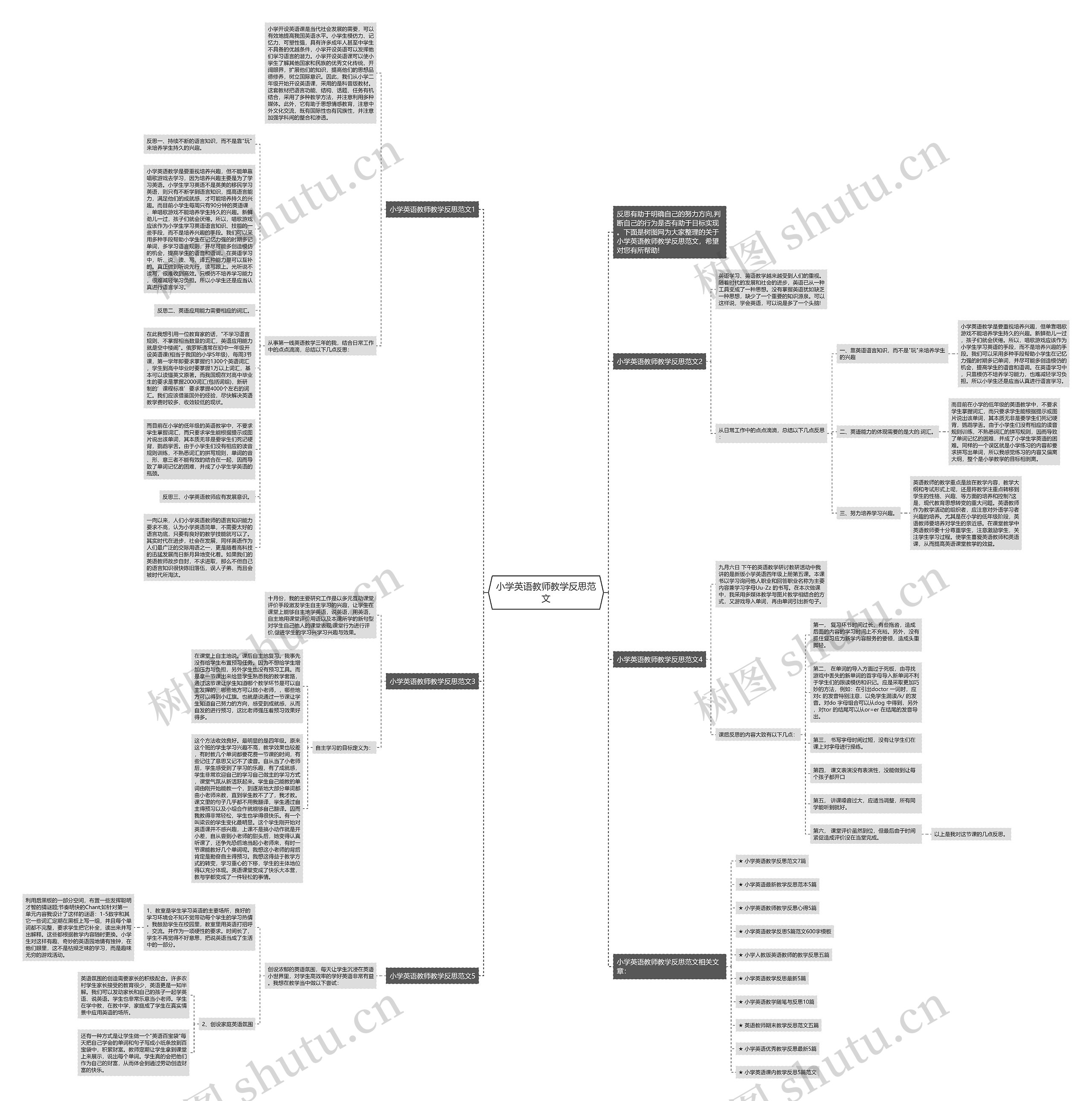 小学英语教师教学反思范文思维导图