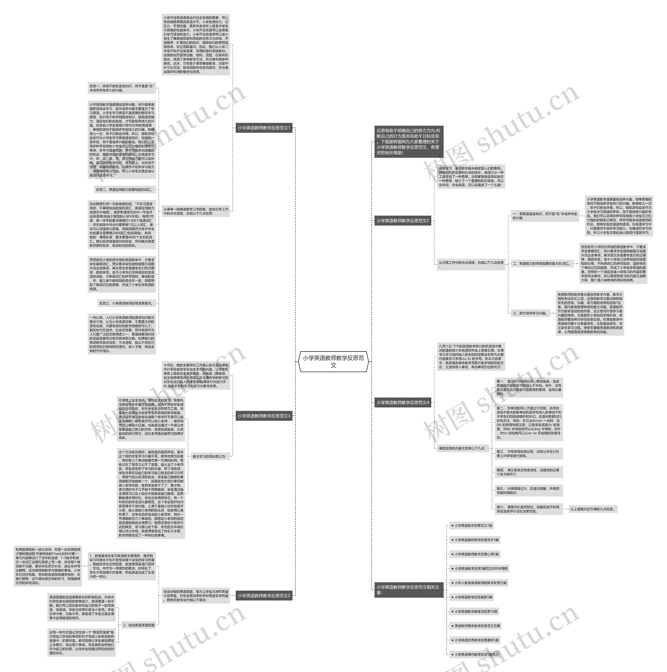 小学英语教师教学反思范文思维导图高清图 小学英语教师教学反思范文思维导图