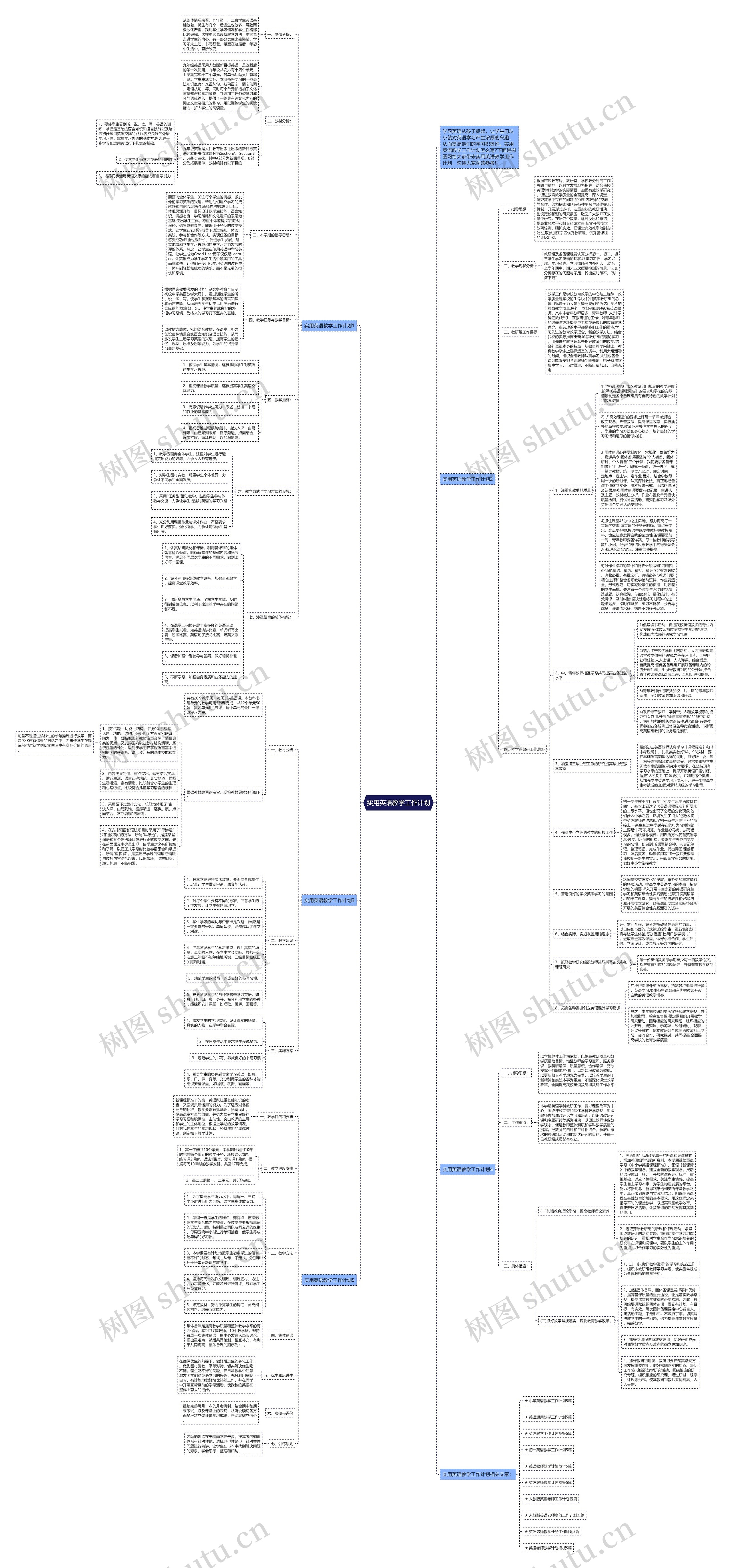 实用英语教学工作计划思维导图高清图 实用英语教学工作计划思维导图