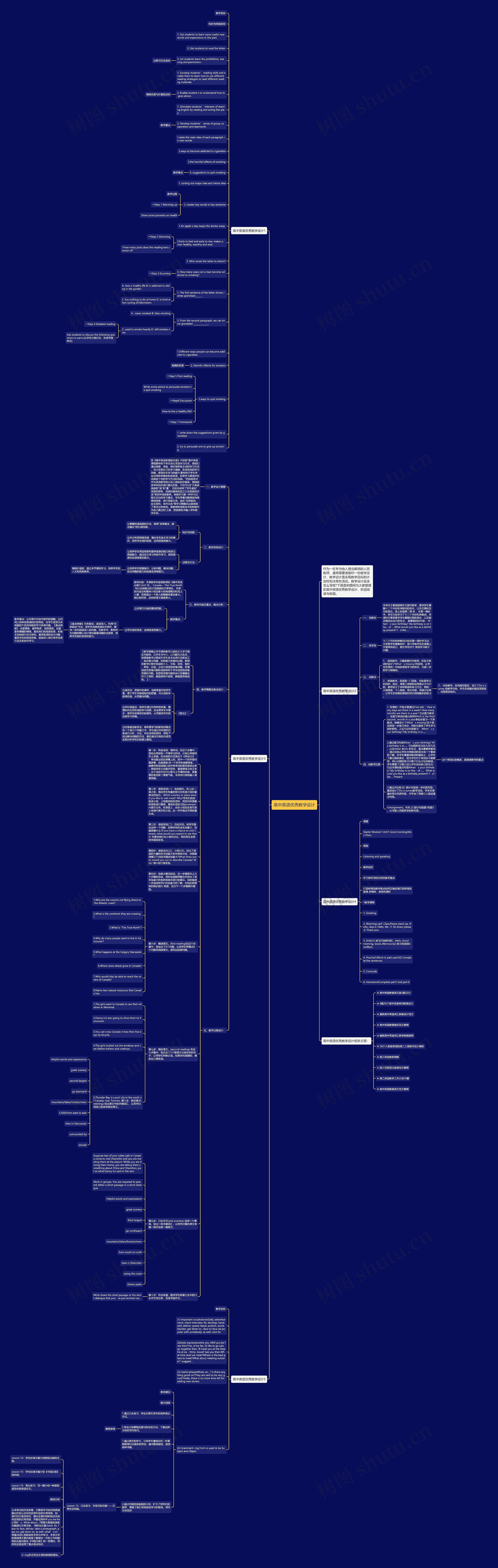 高中英语优秀教学设计思维导图