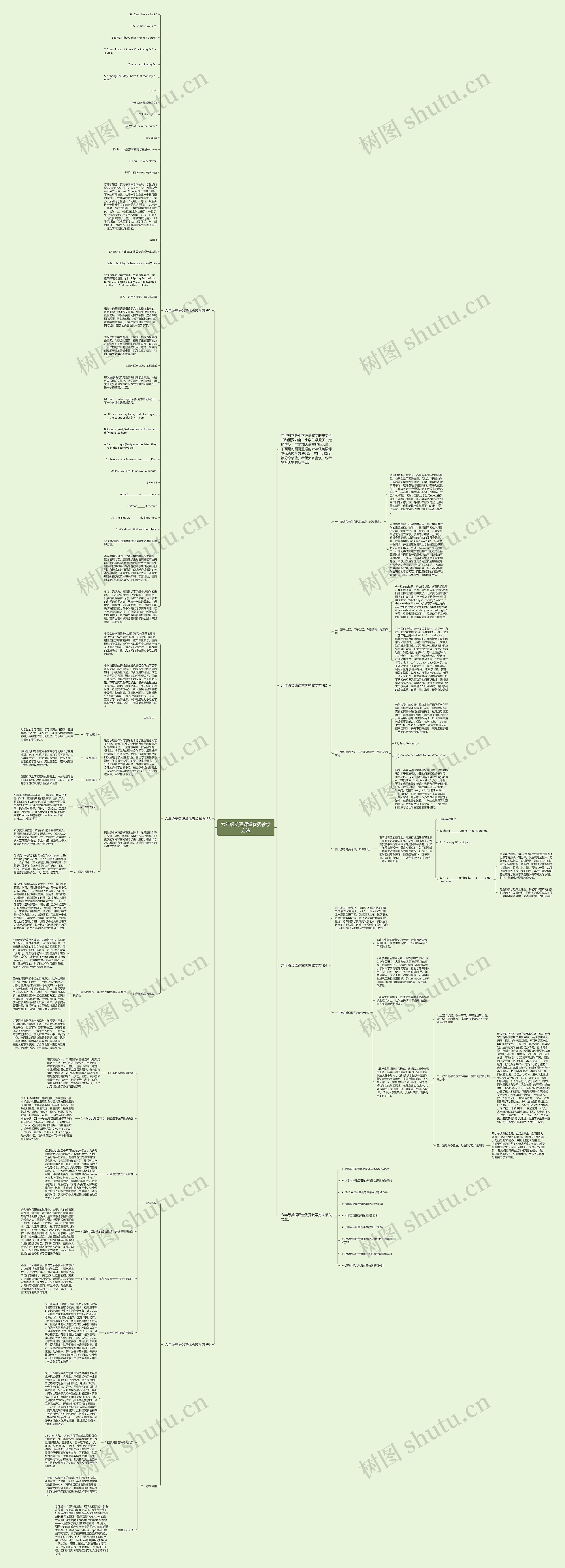 六年级英语课堂优秀教学方法思维导图
