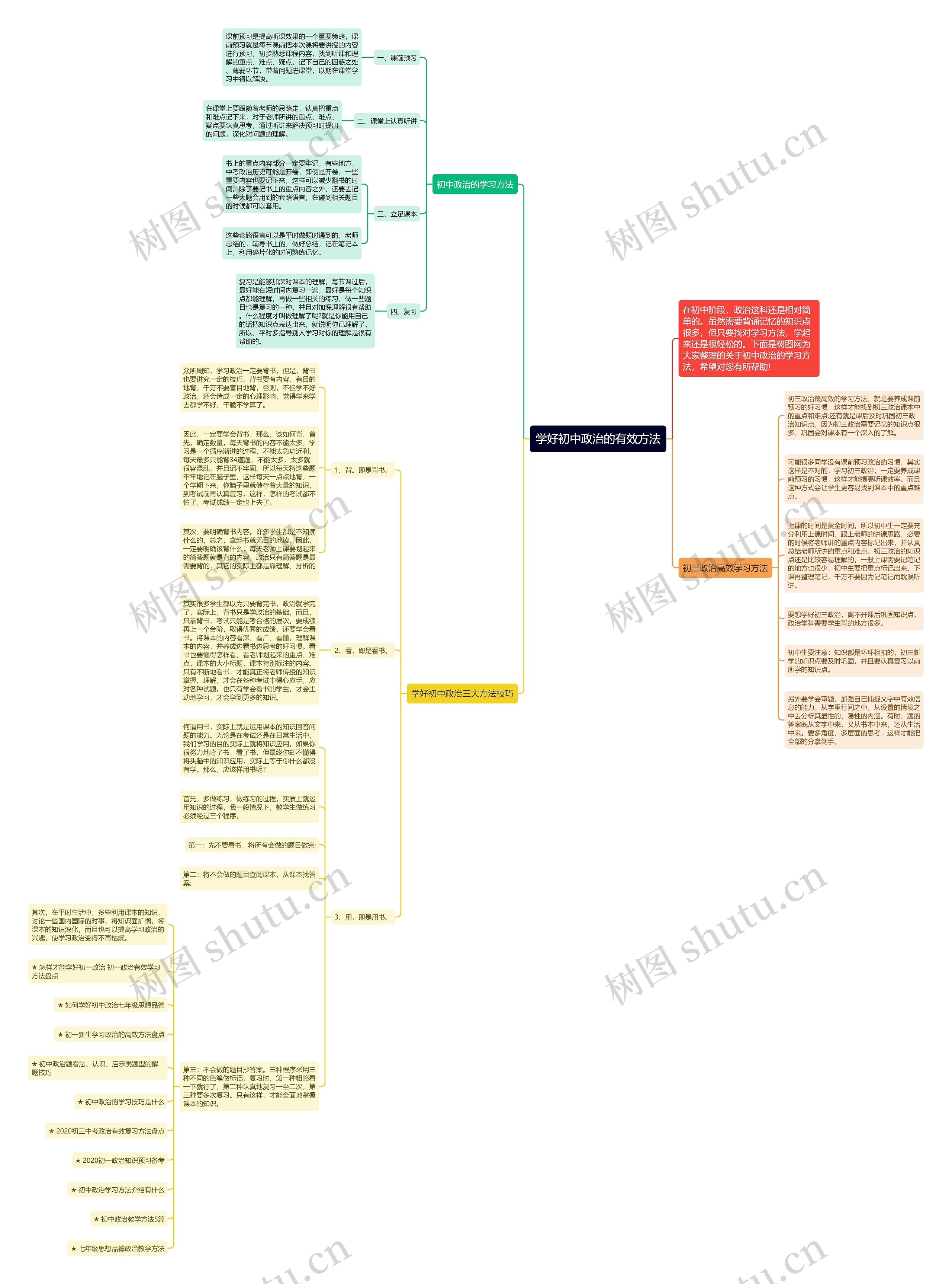 学好初中政治的有效方法思维导图