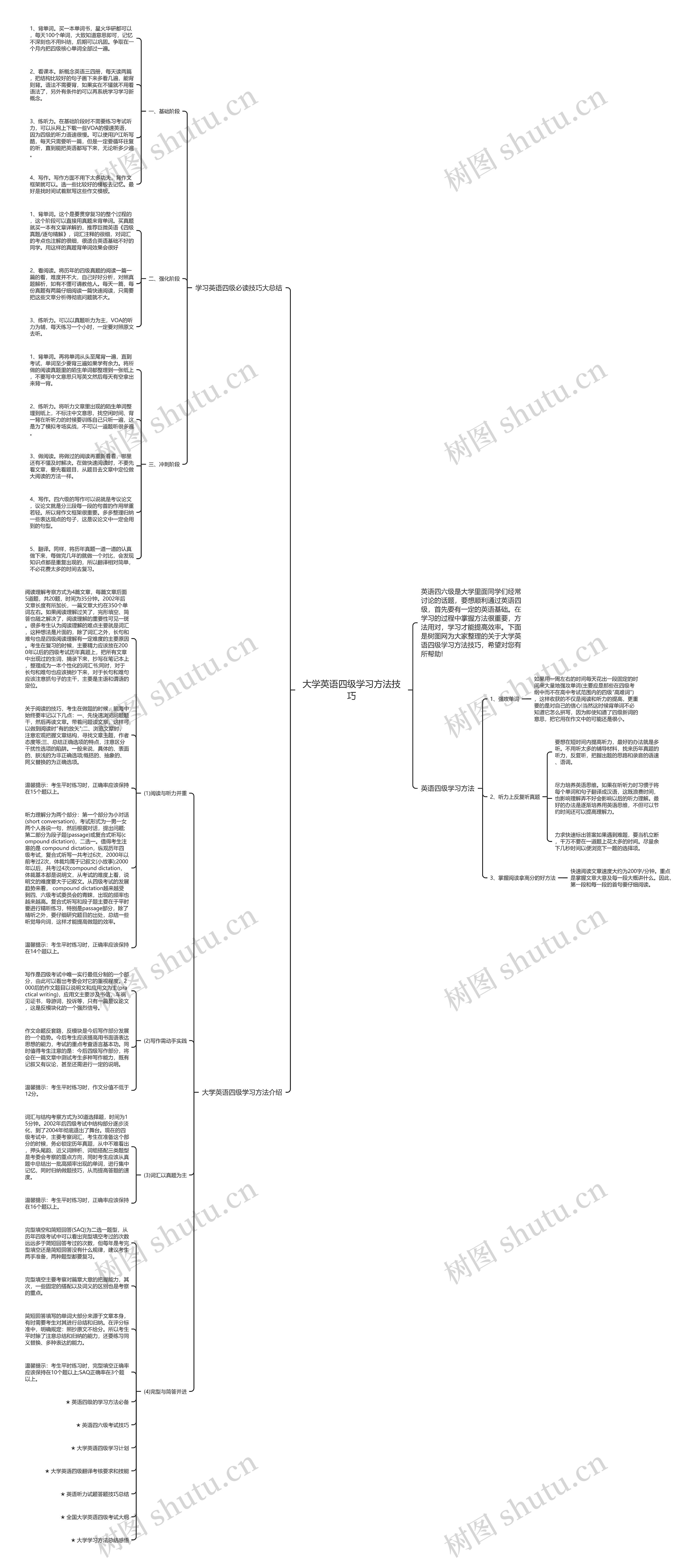 大学英语四级学习方法技巧思维导图