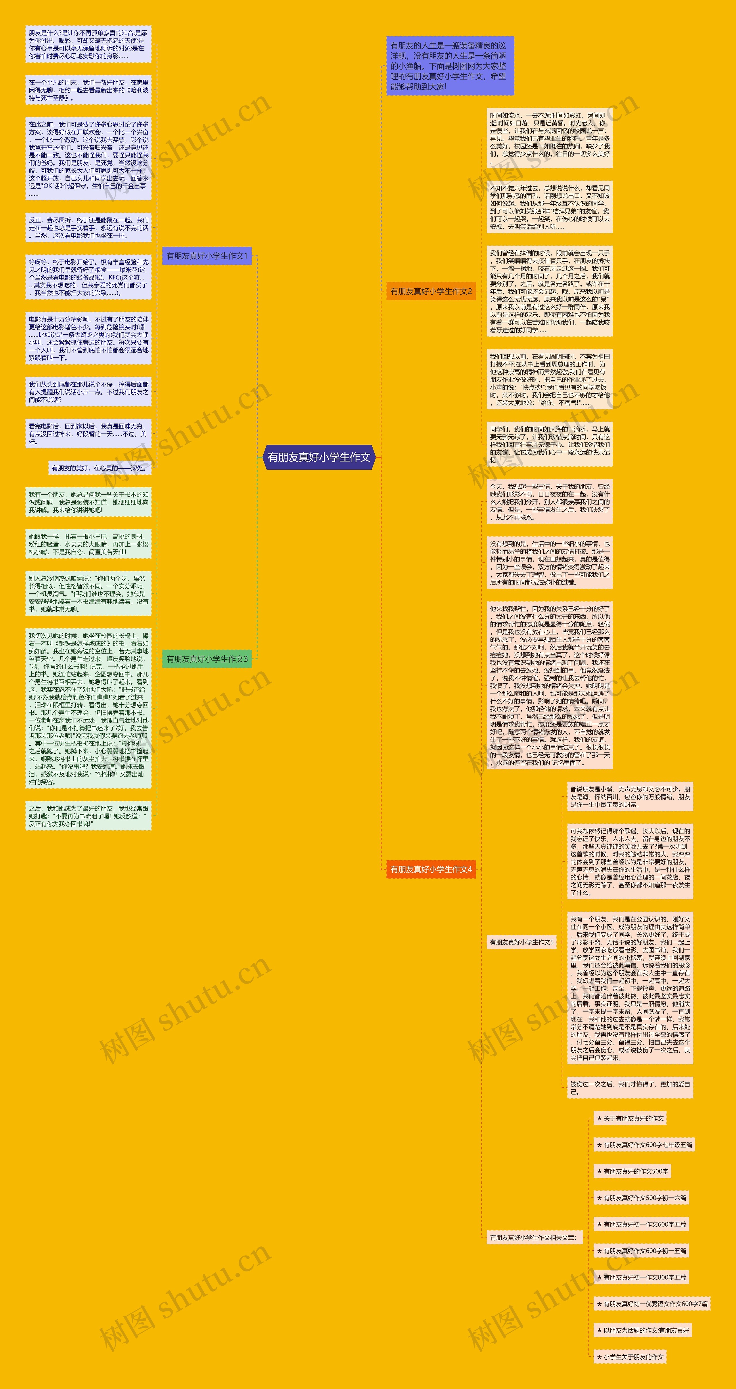 有朋友真好小学生作文思维导图