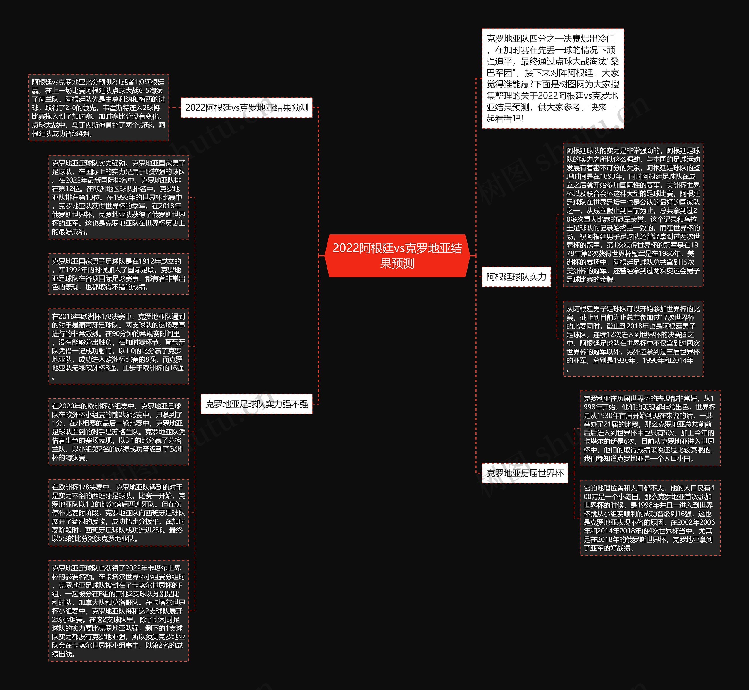 2022阿根廷vs克罗地亚结果预测思维导图