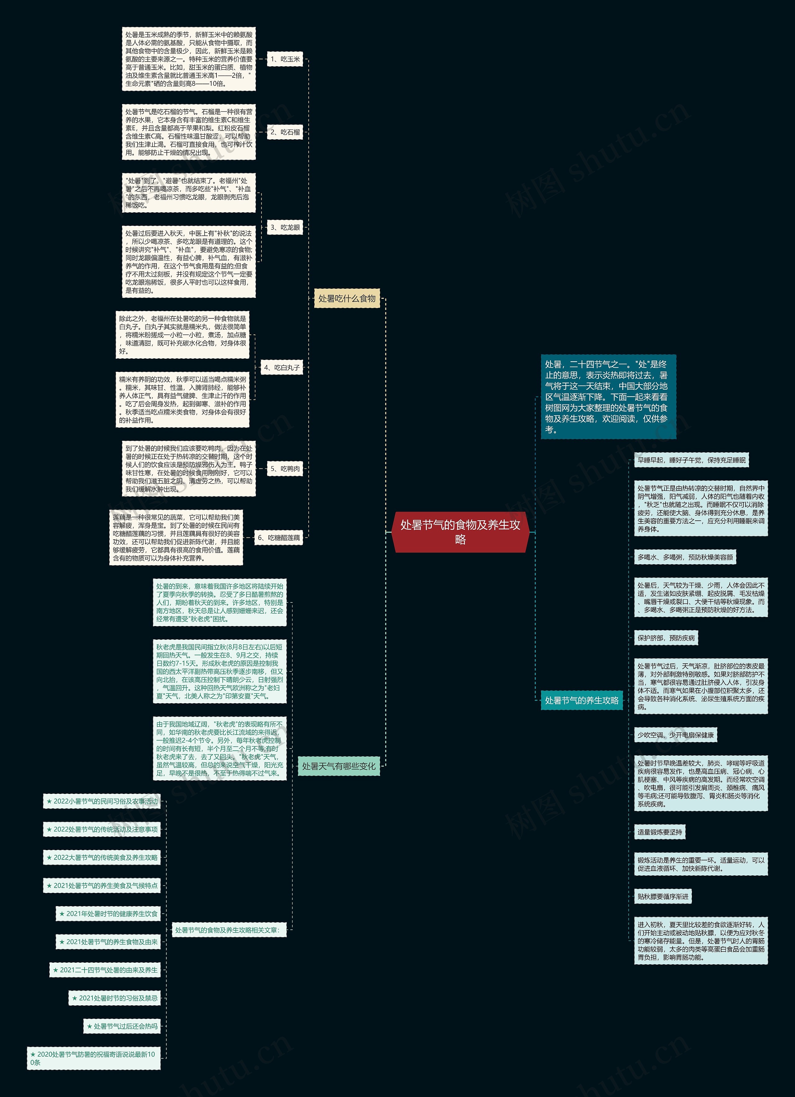 处暑节气的食物及养生攻略思维导图