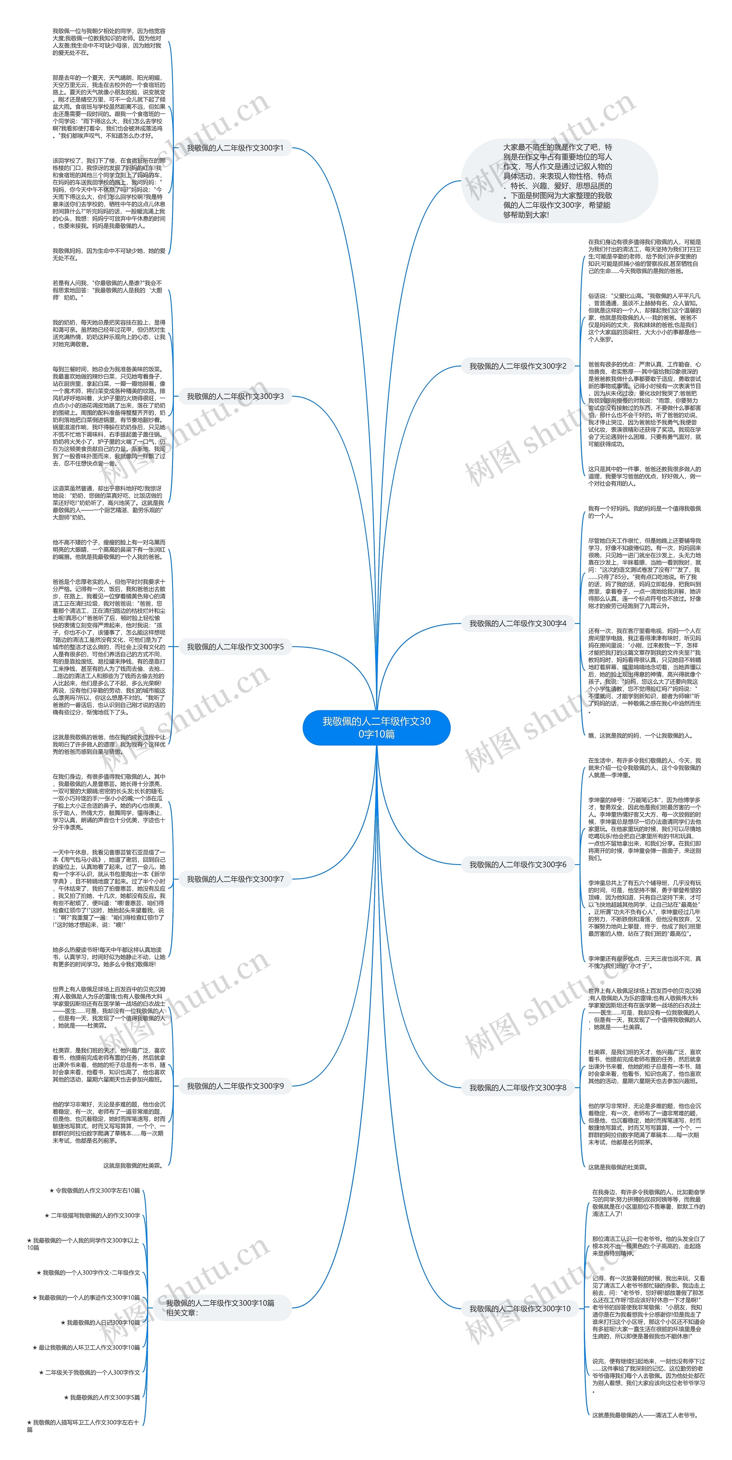 我敬佩的人二年级作文300字10篇思维导图