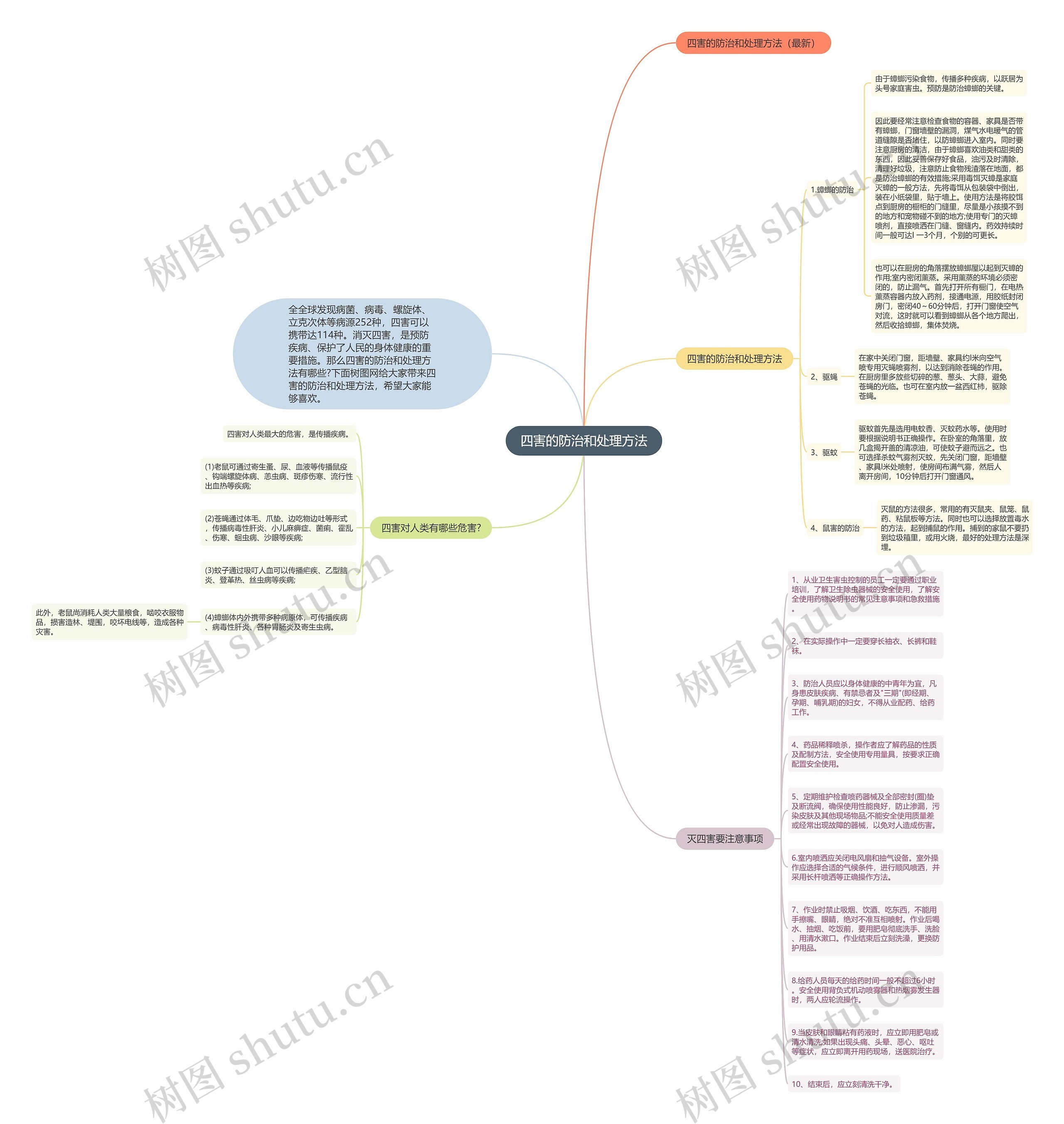 四害的防治和处理方法思维导图